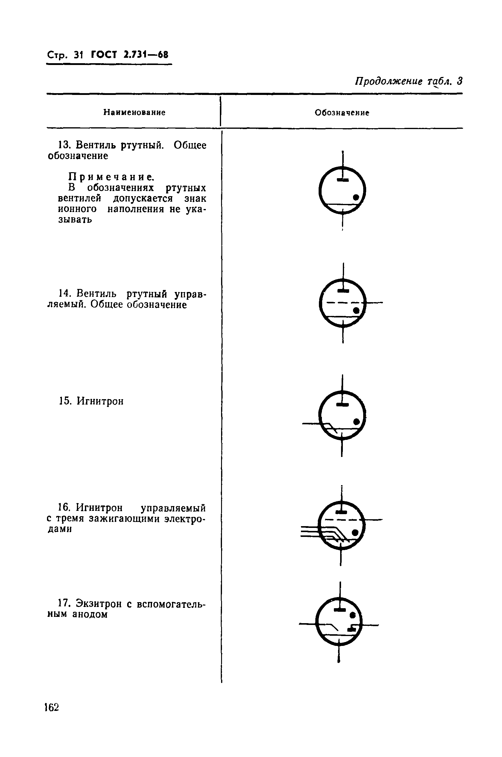 ГОСТ 2.731-68