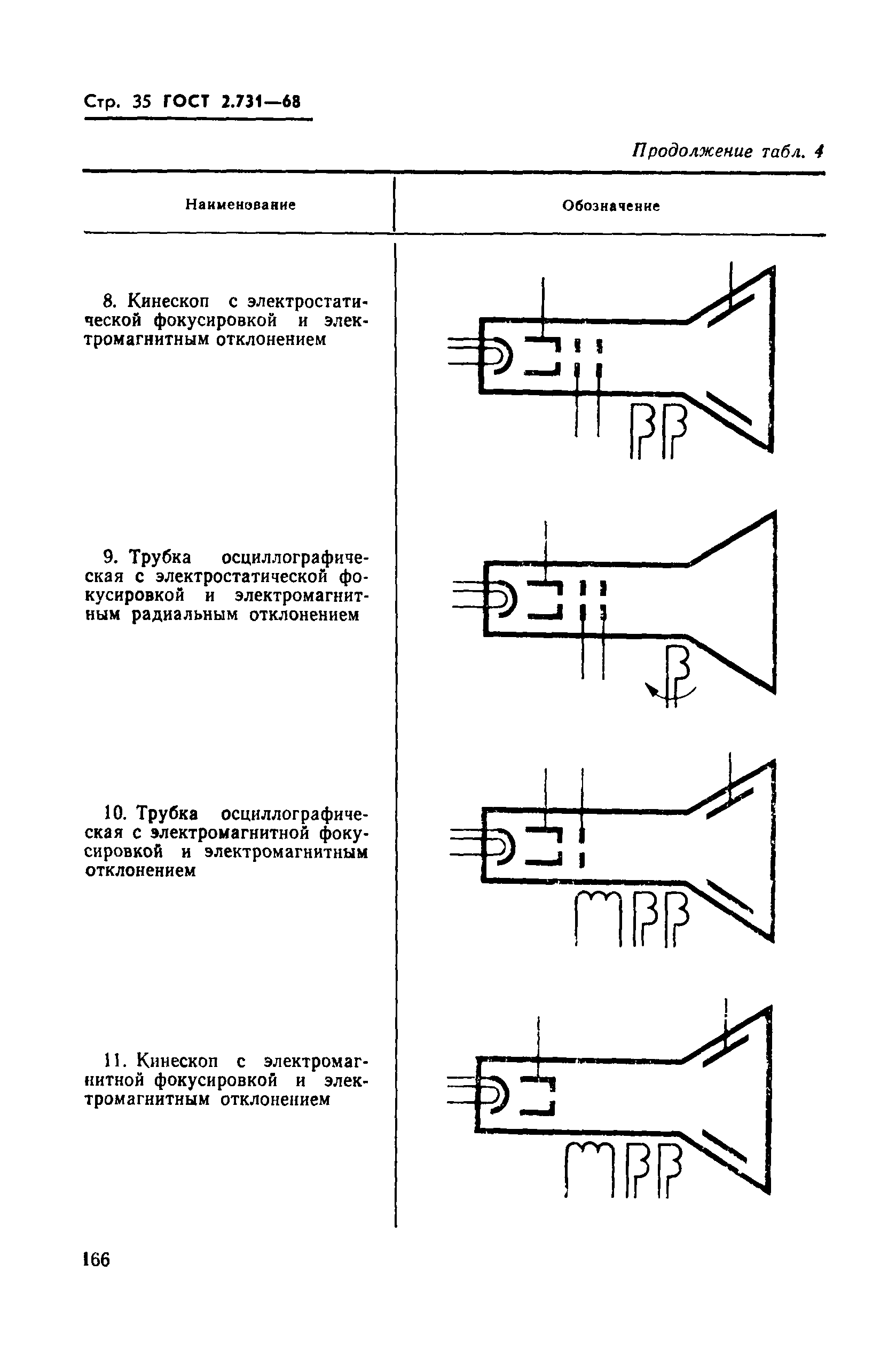 ГОСТ 2.731-68