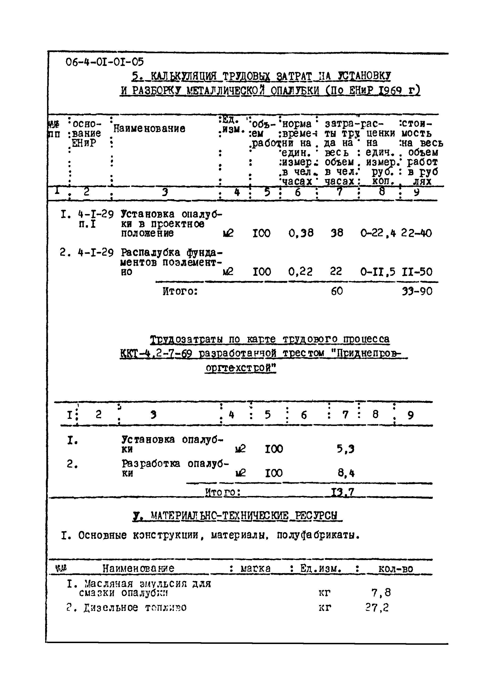 ТТК 4.01.01.05