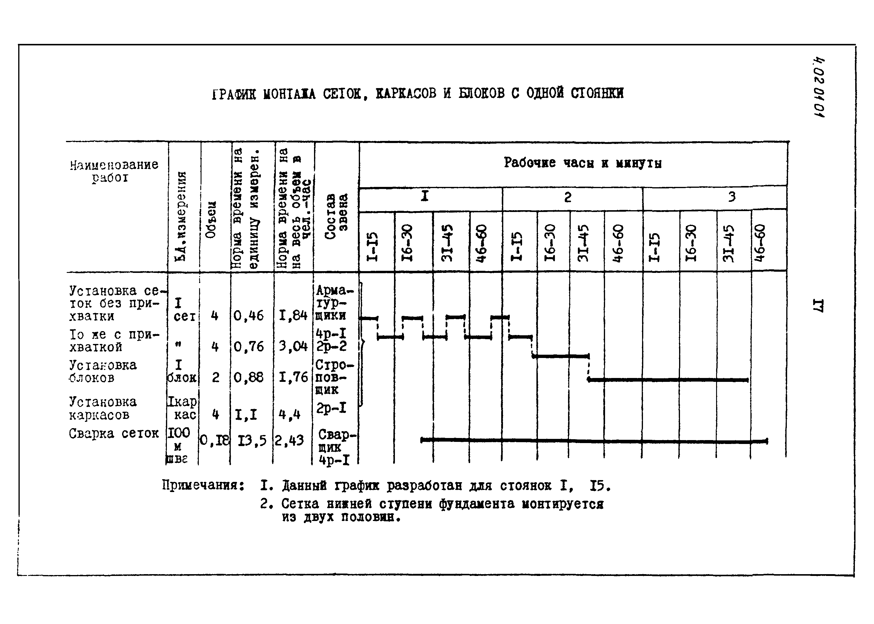 ТТК 4.02.01.01