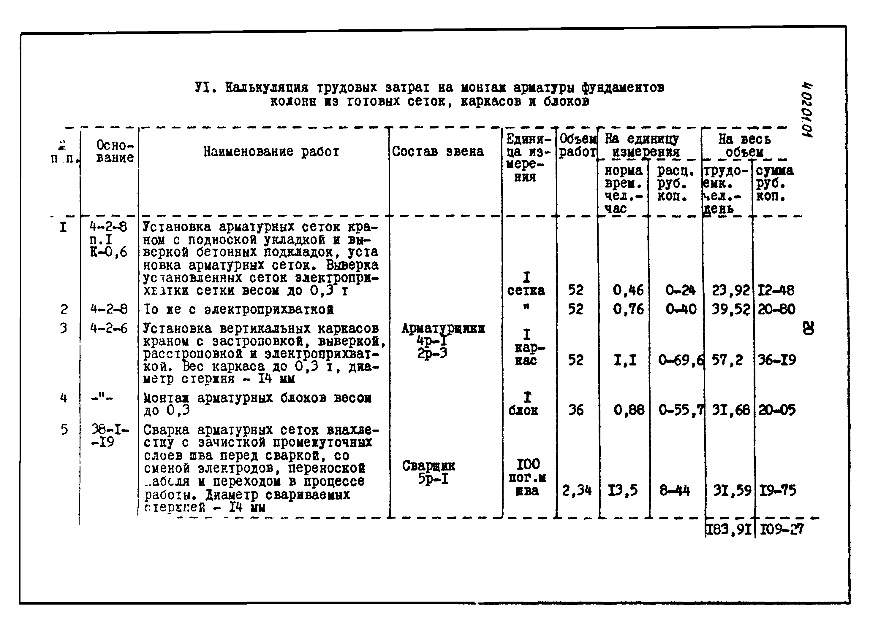 ТТК 4.02.01.01