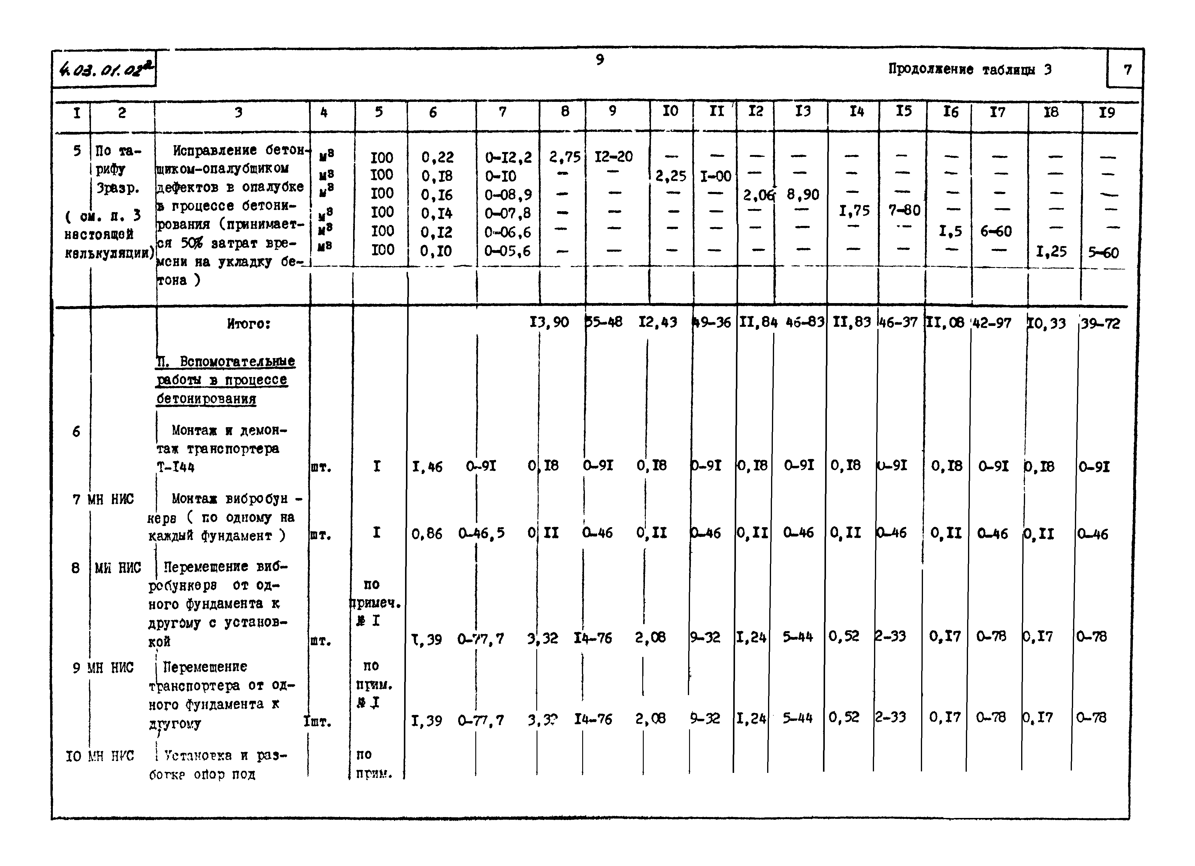 ТТК 4.03.01.02а