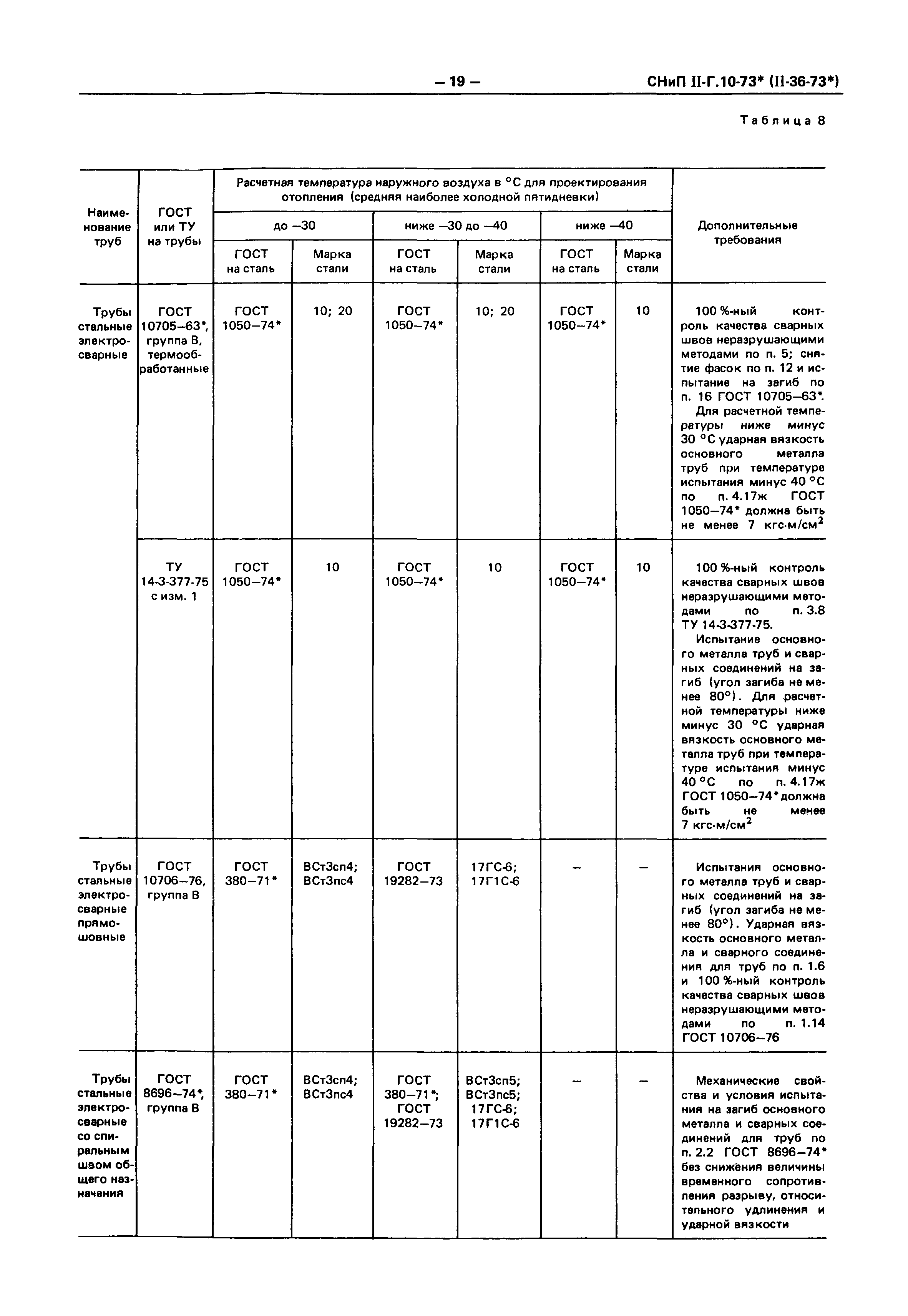 СНиП II-36-73*