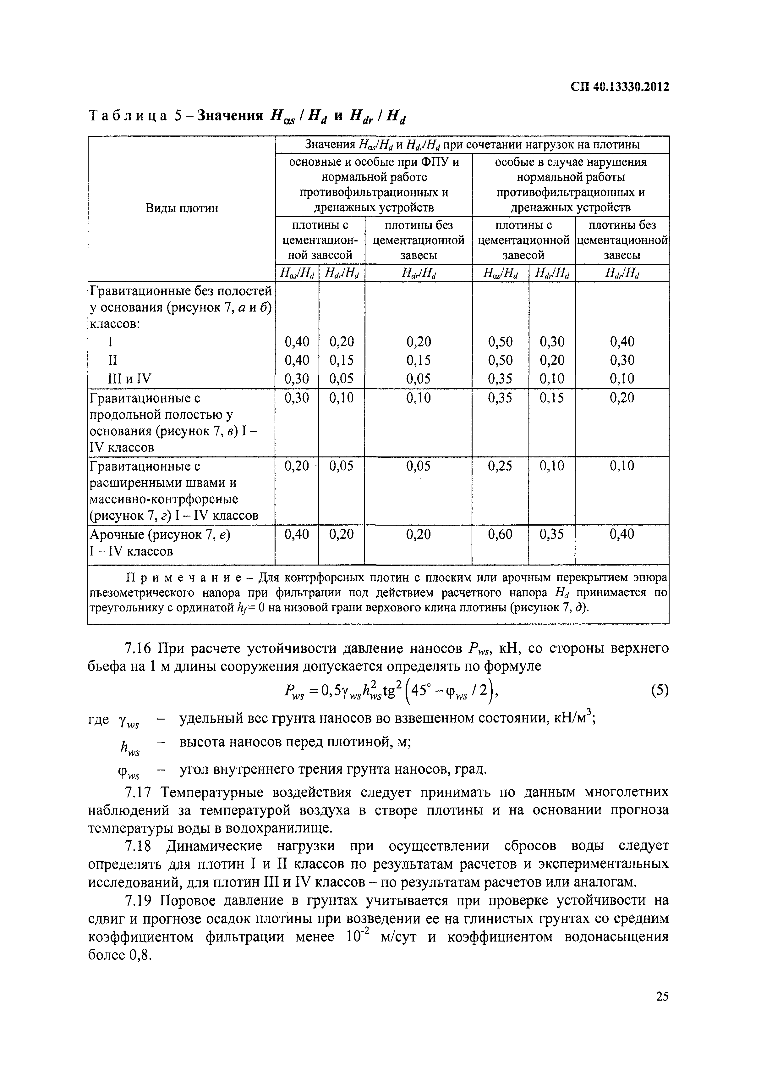 СП 40.13330.2012