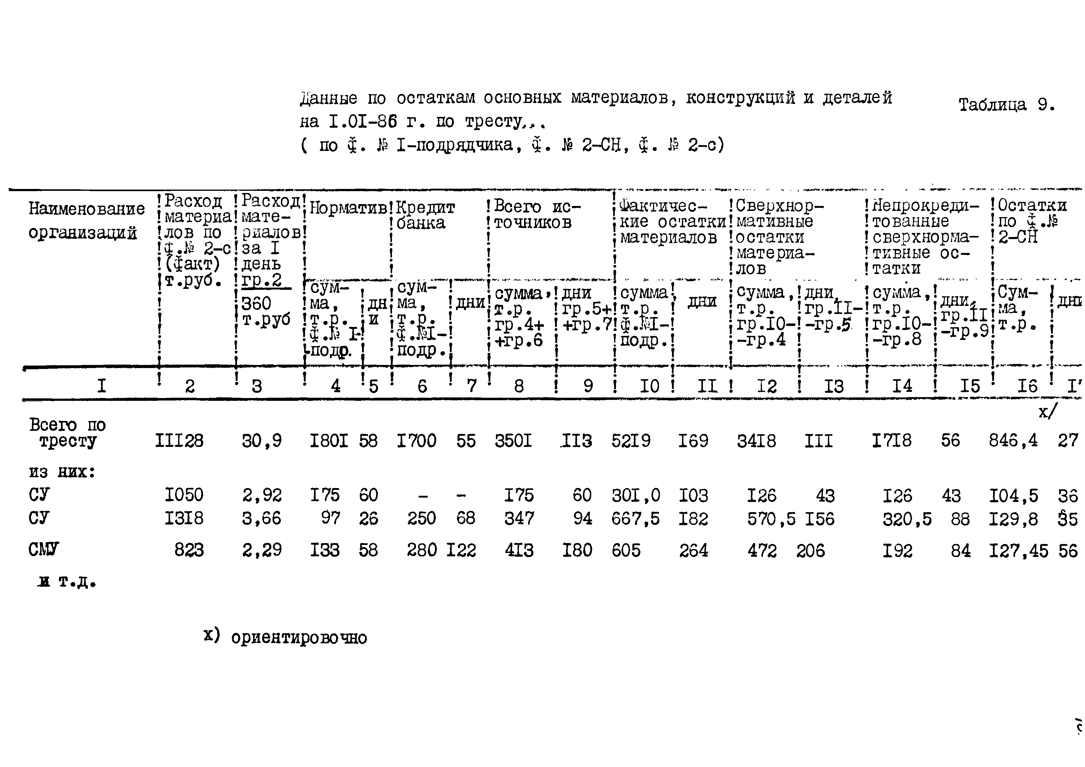 РД 102-37-86