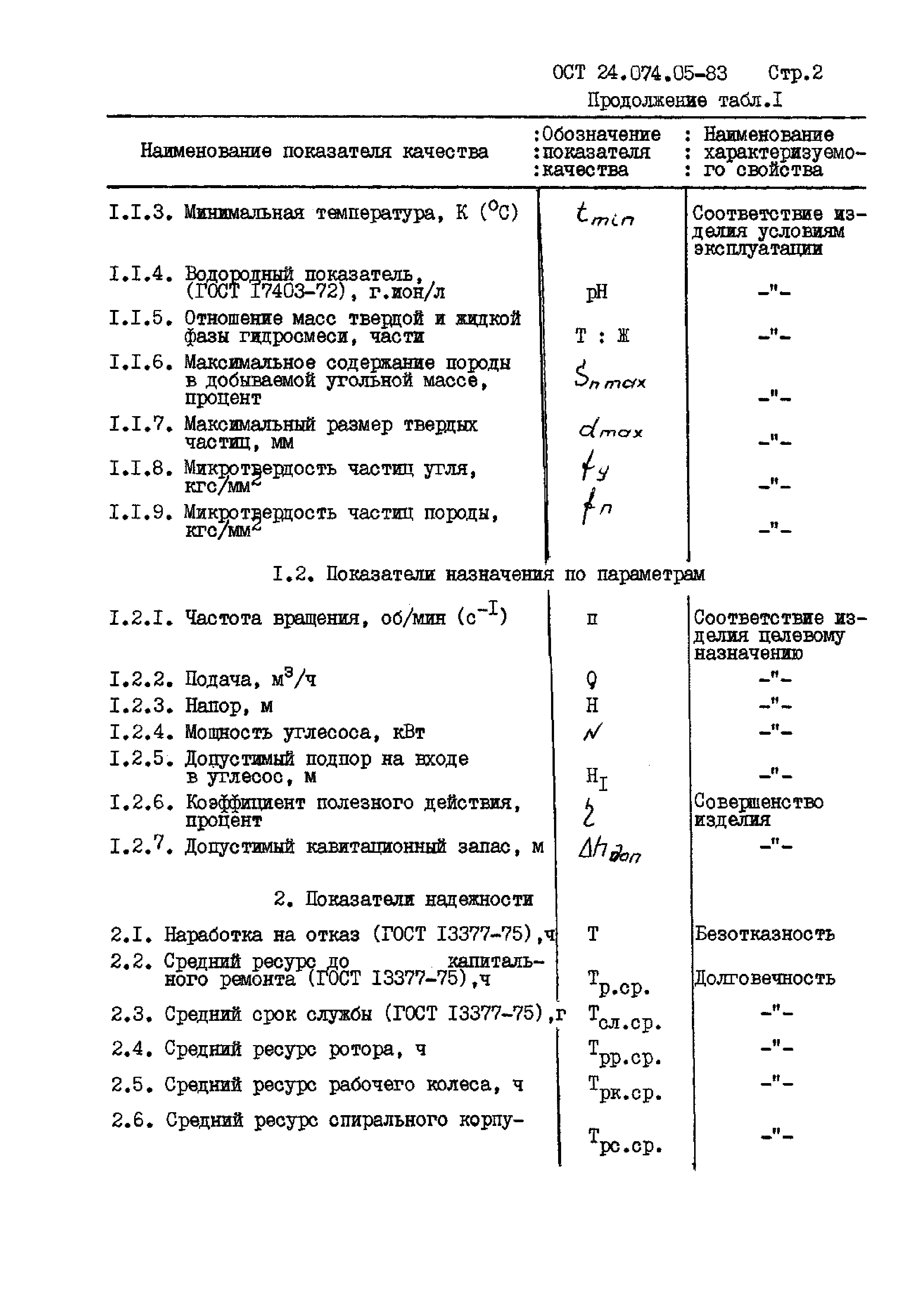 ОСТ 24.074.05-83