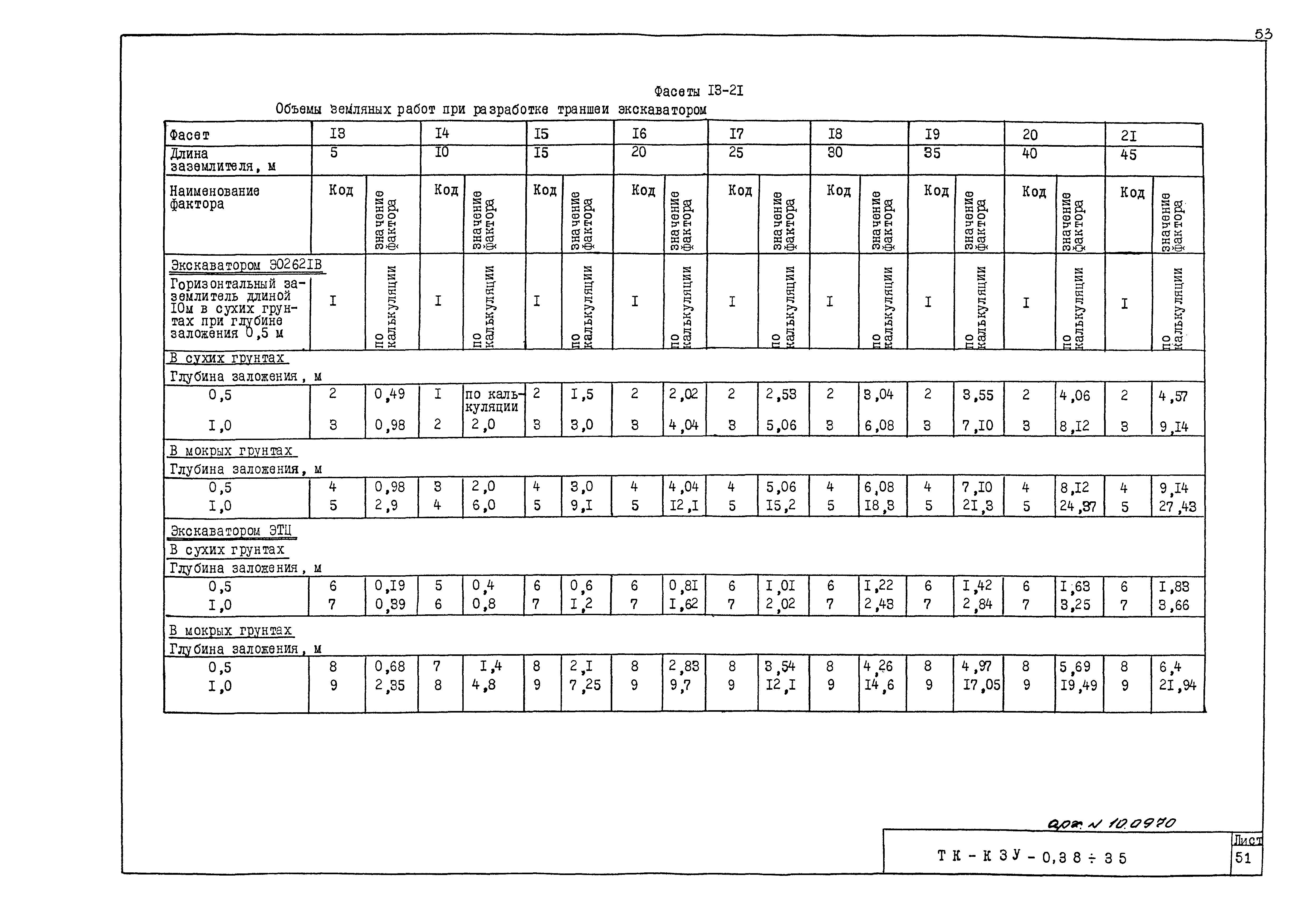 ТТК ТК-КЗУ-0,38 - 35