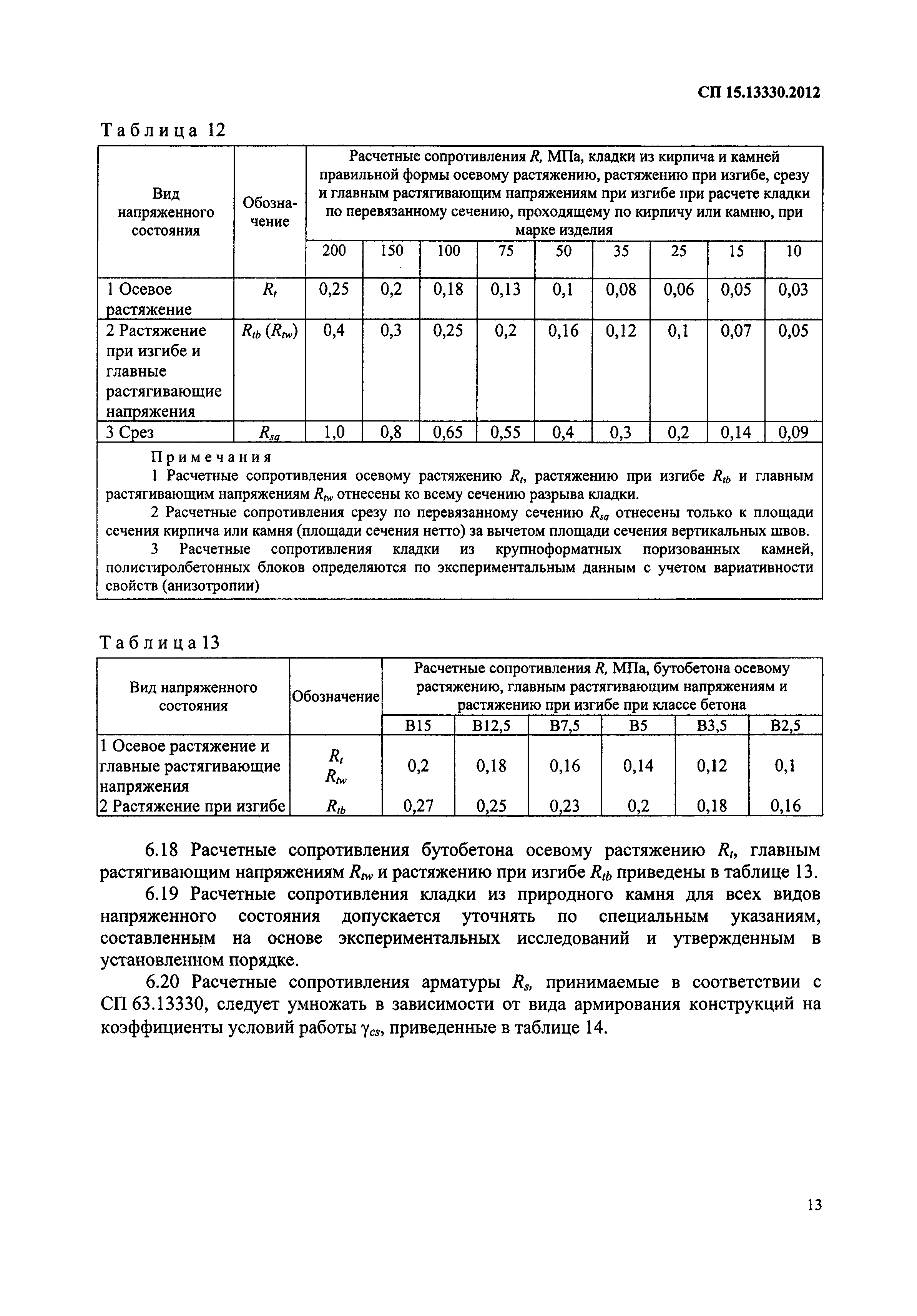 СП 15.13330.2012