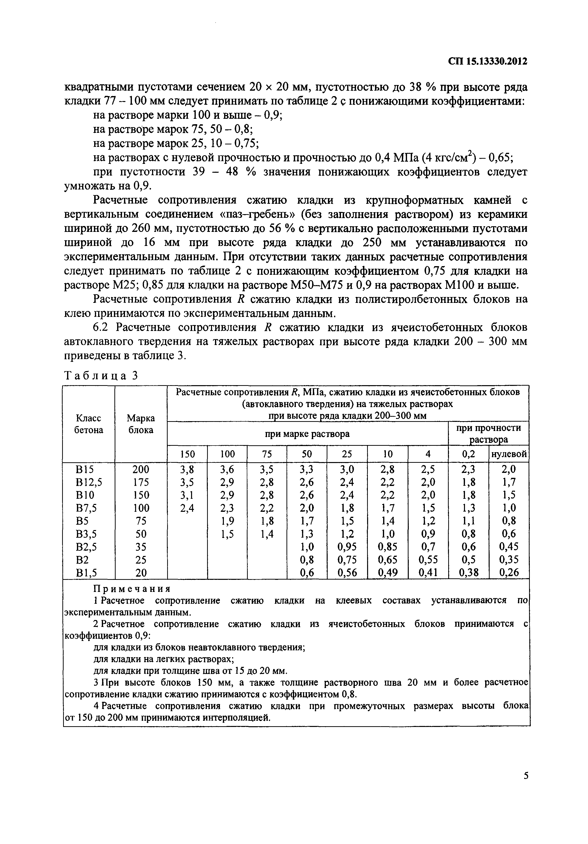 СП 15.13330.2012