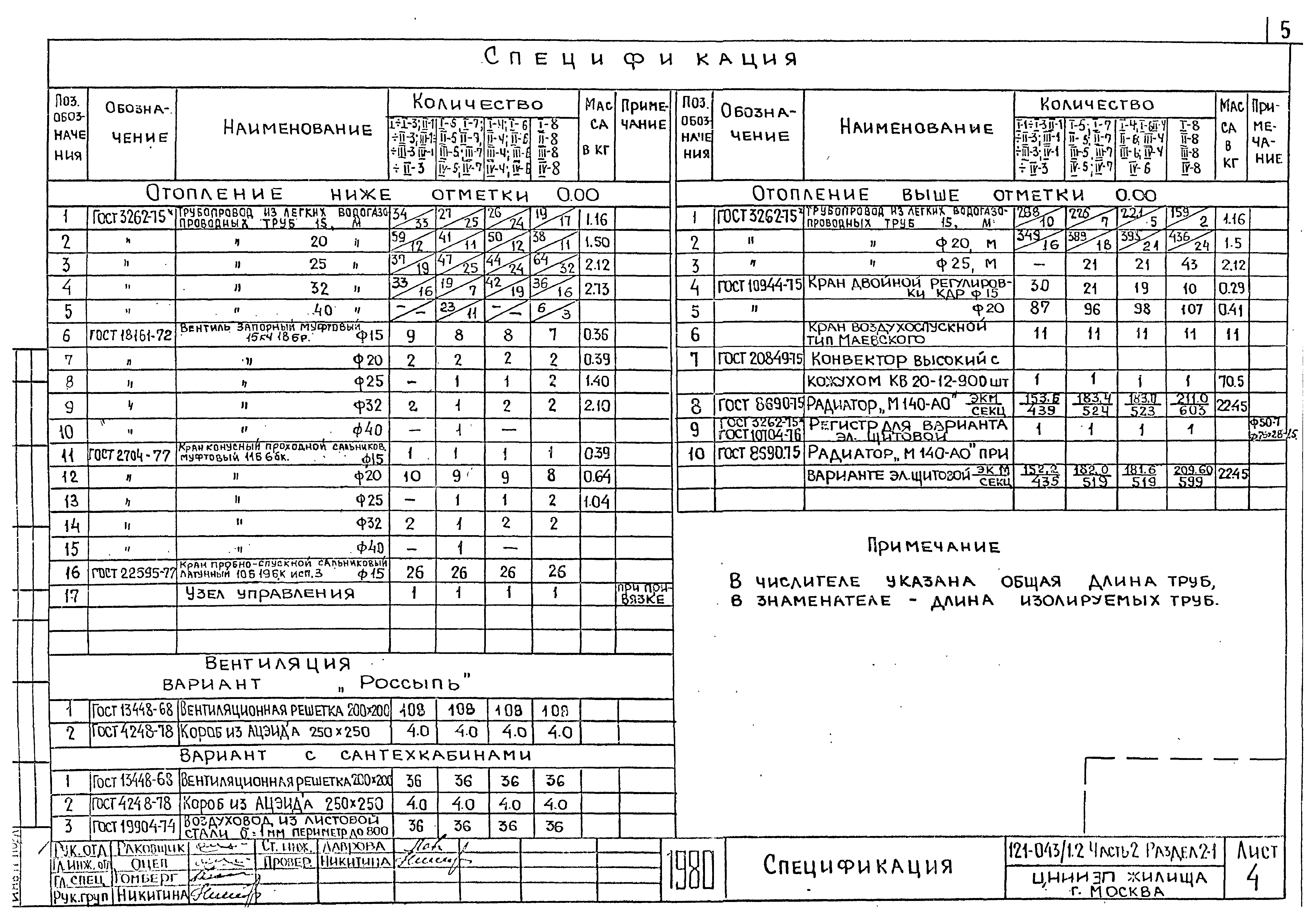 Типовой проект 121-043/1.2