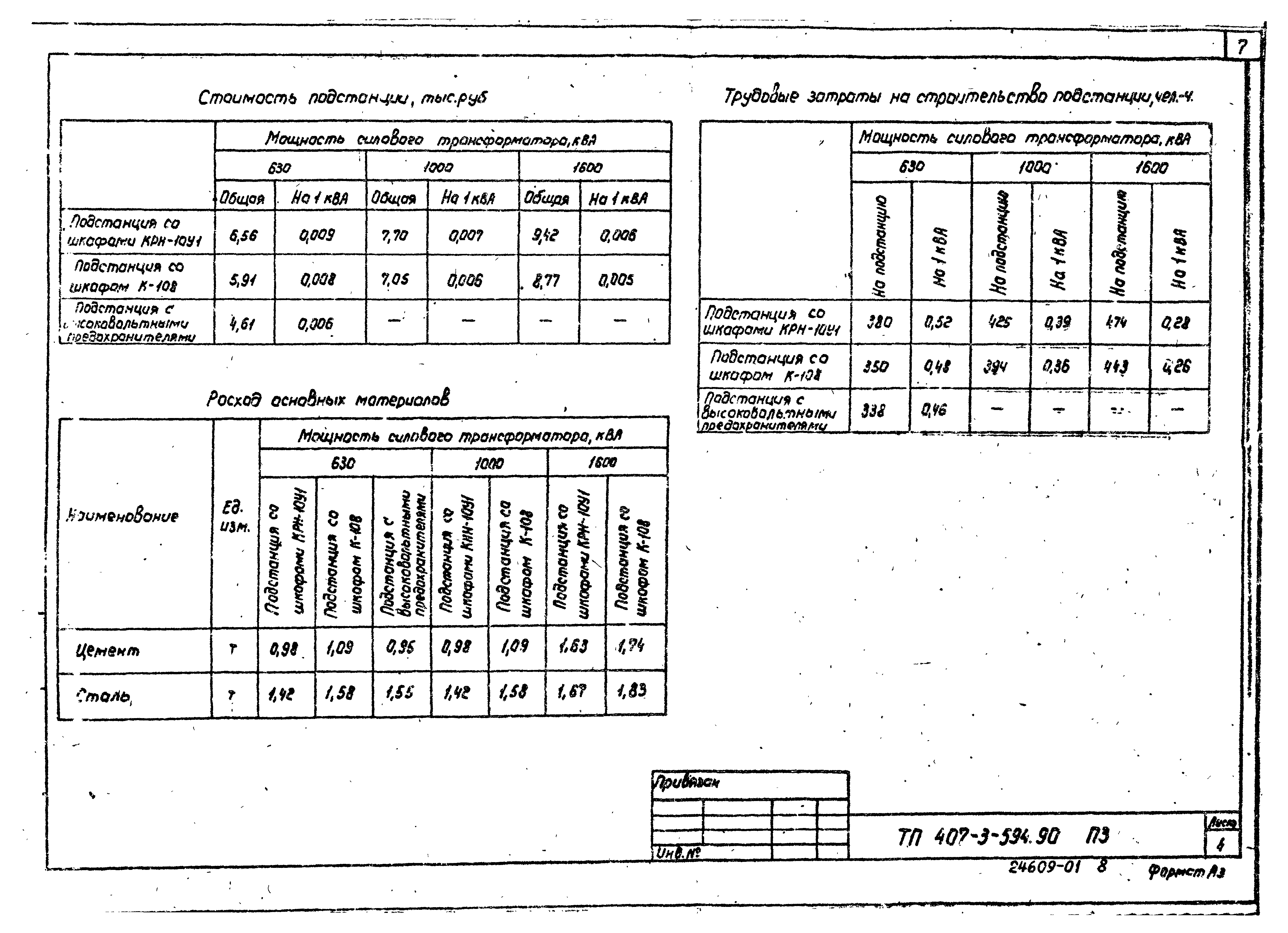 Типовой проект 407-3-594.90