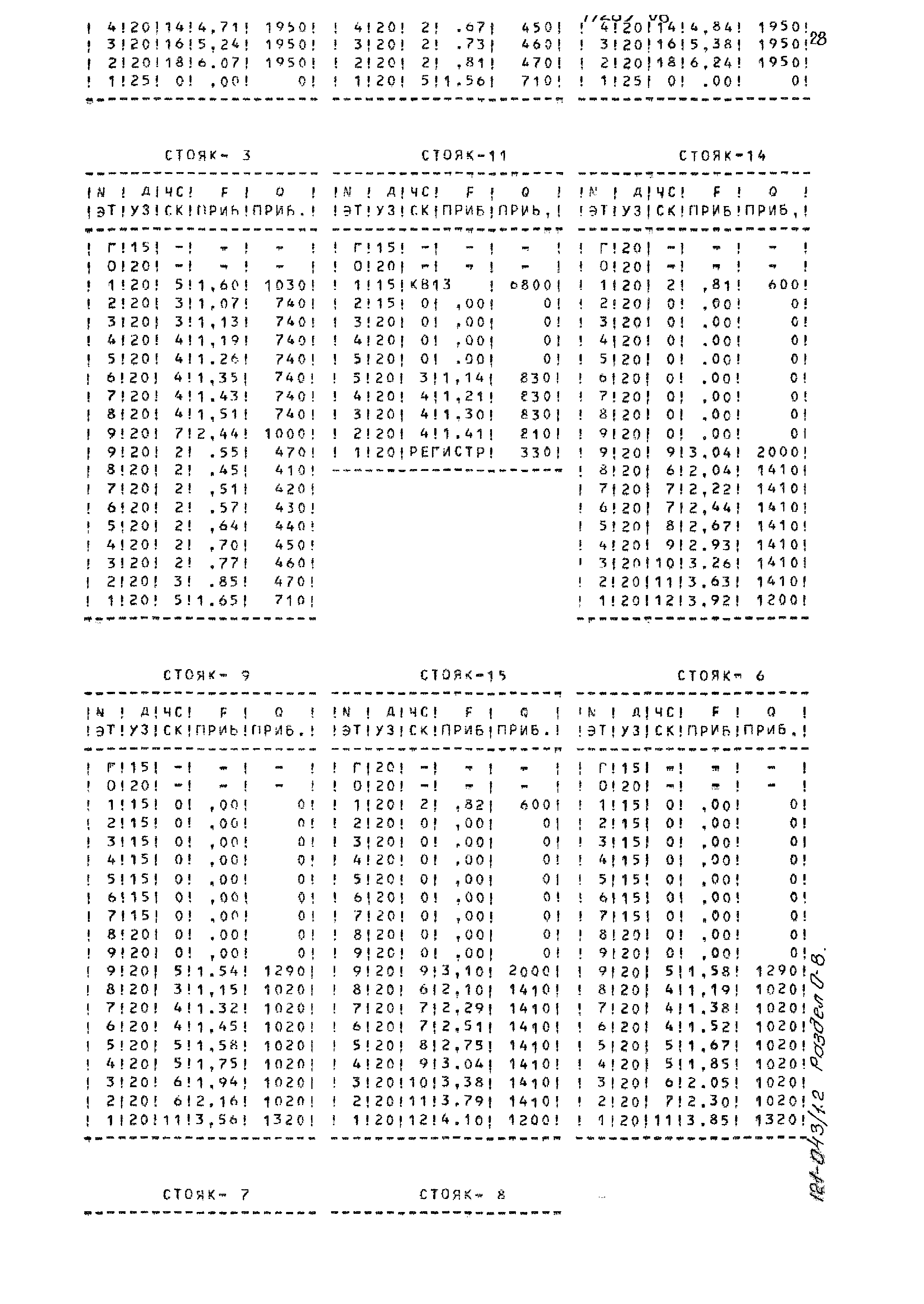 Типовой проект 121-043/1.2