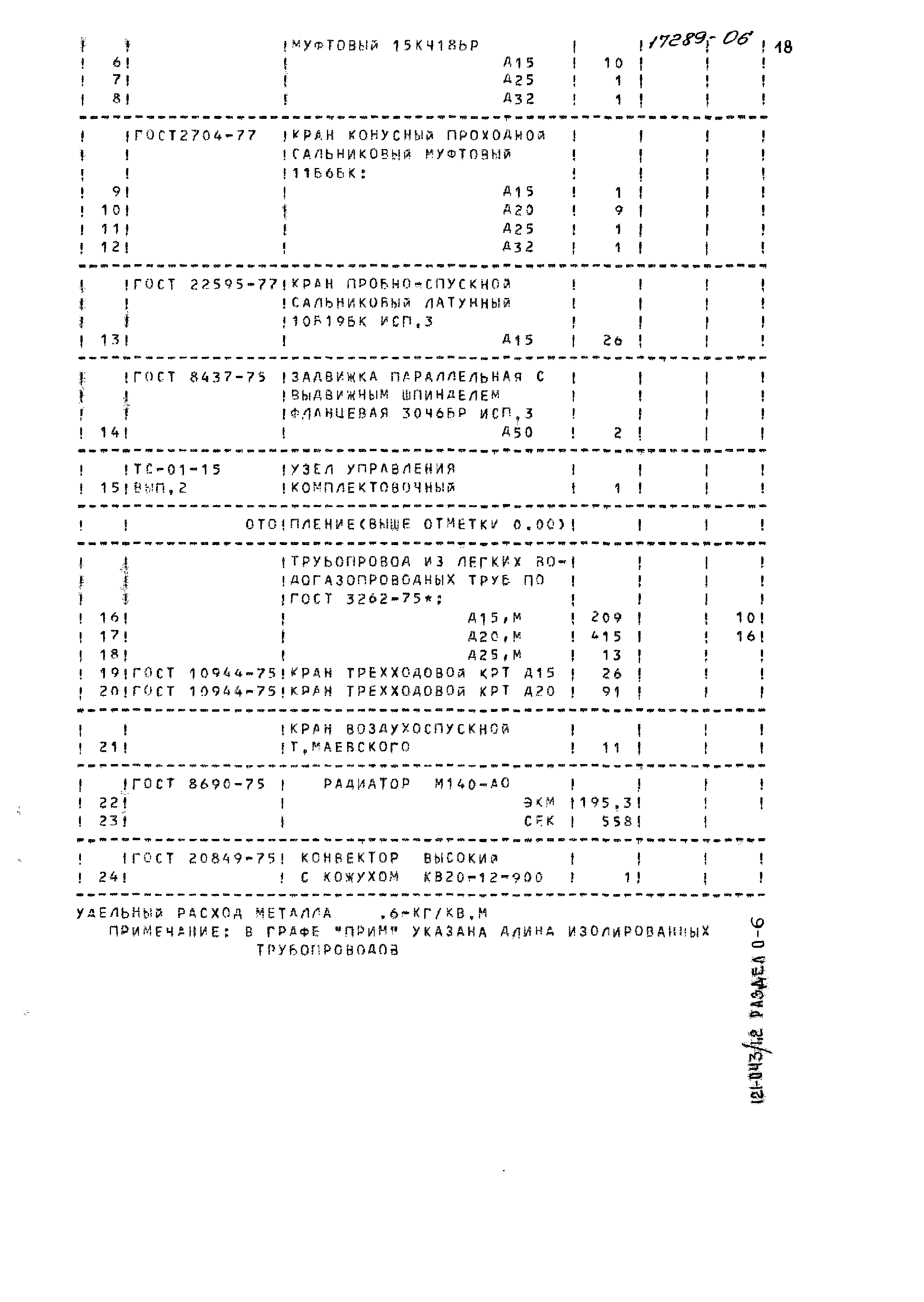 Типовой проект 121-043/1.2