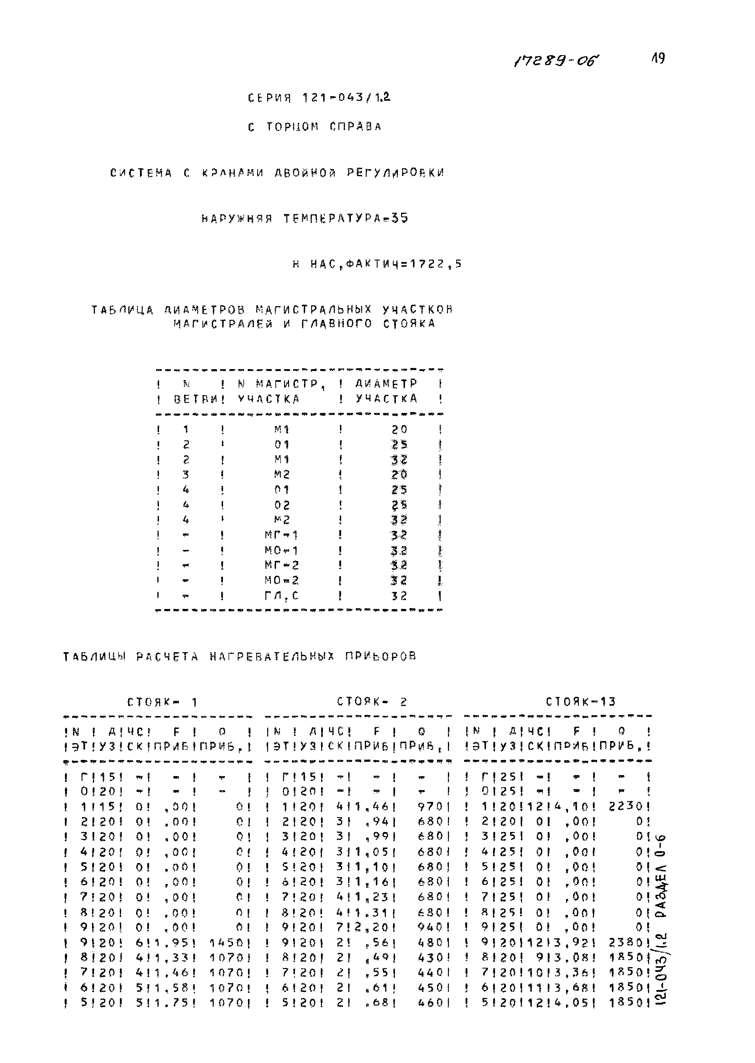 Типовой проект 121-043/1.2