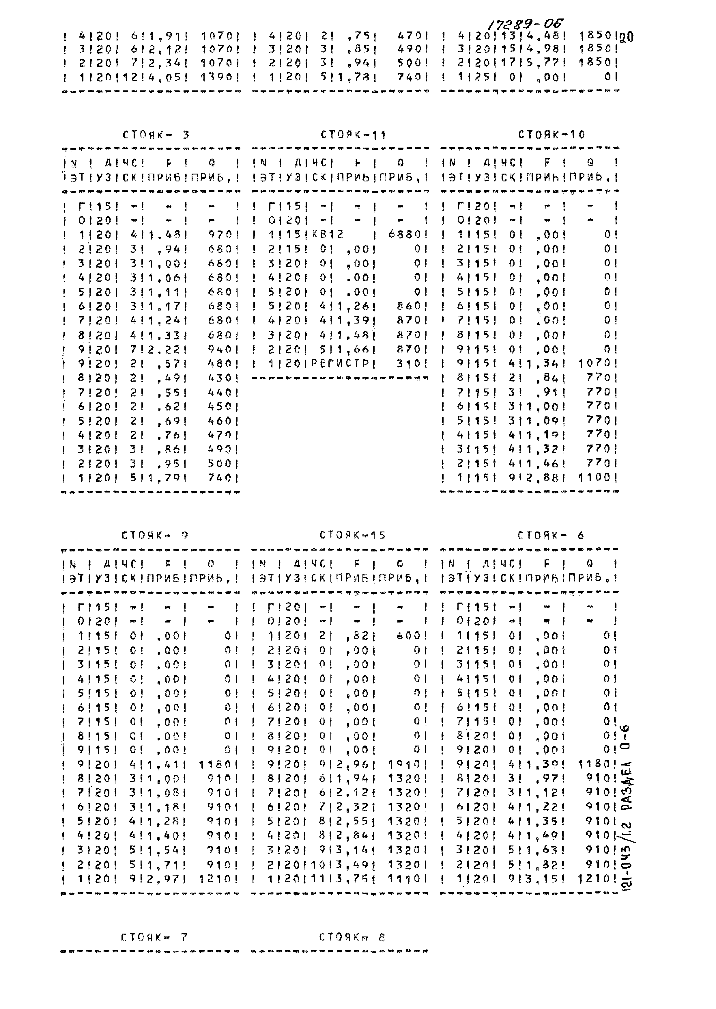 Типовой проект 121-043/1.2