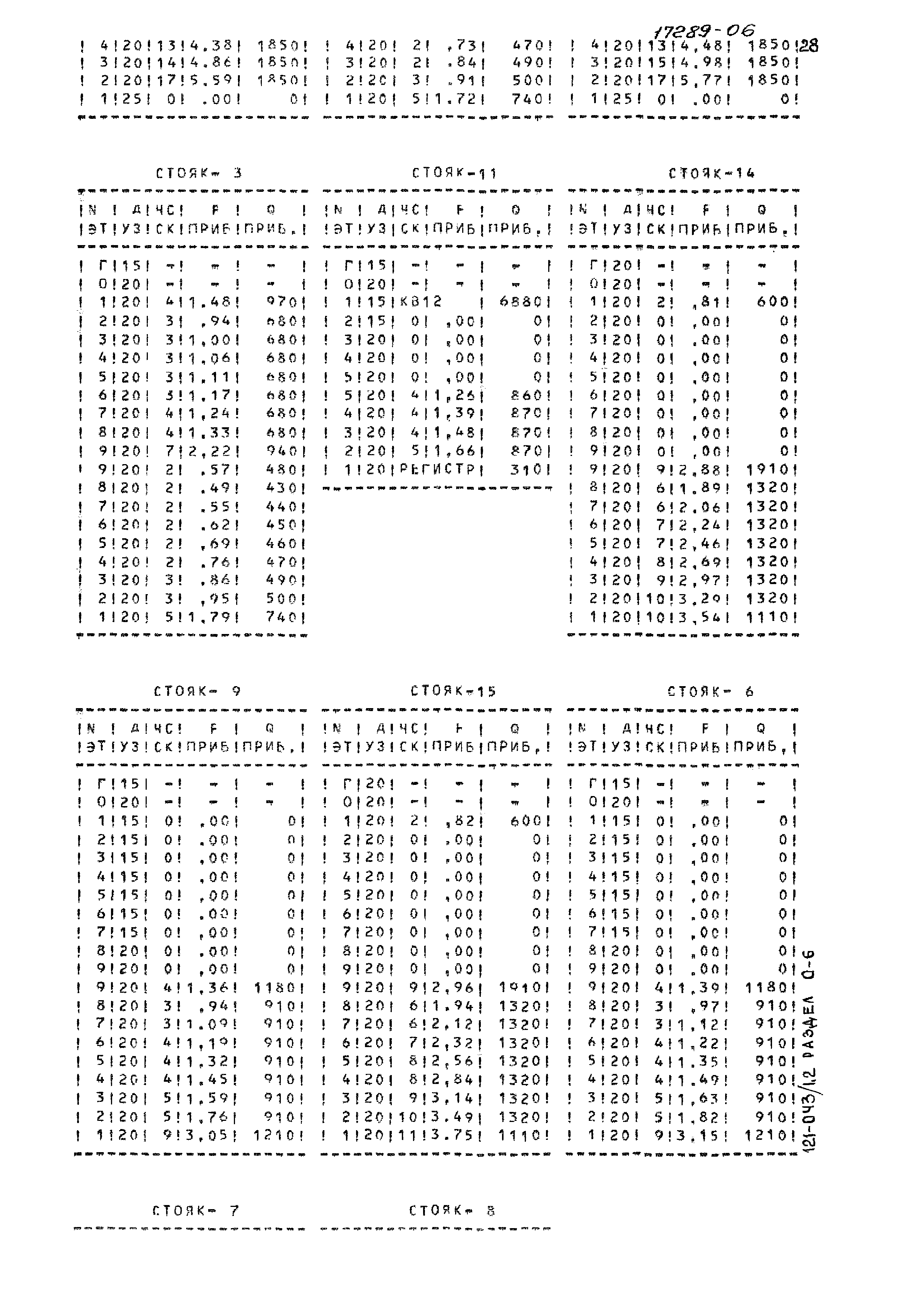 Типовой проект 121-043/1.2