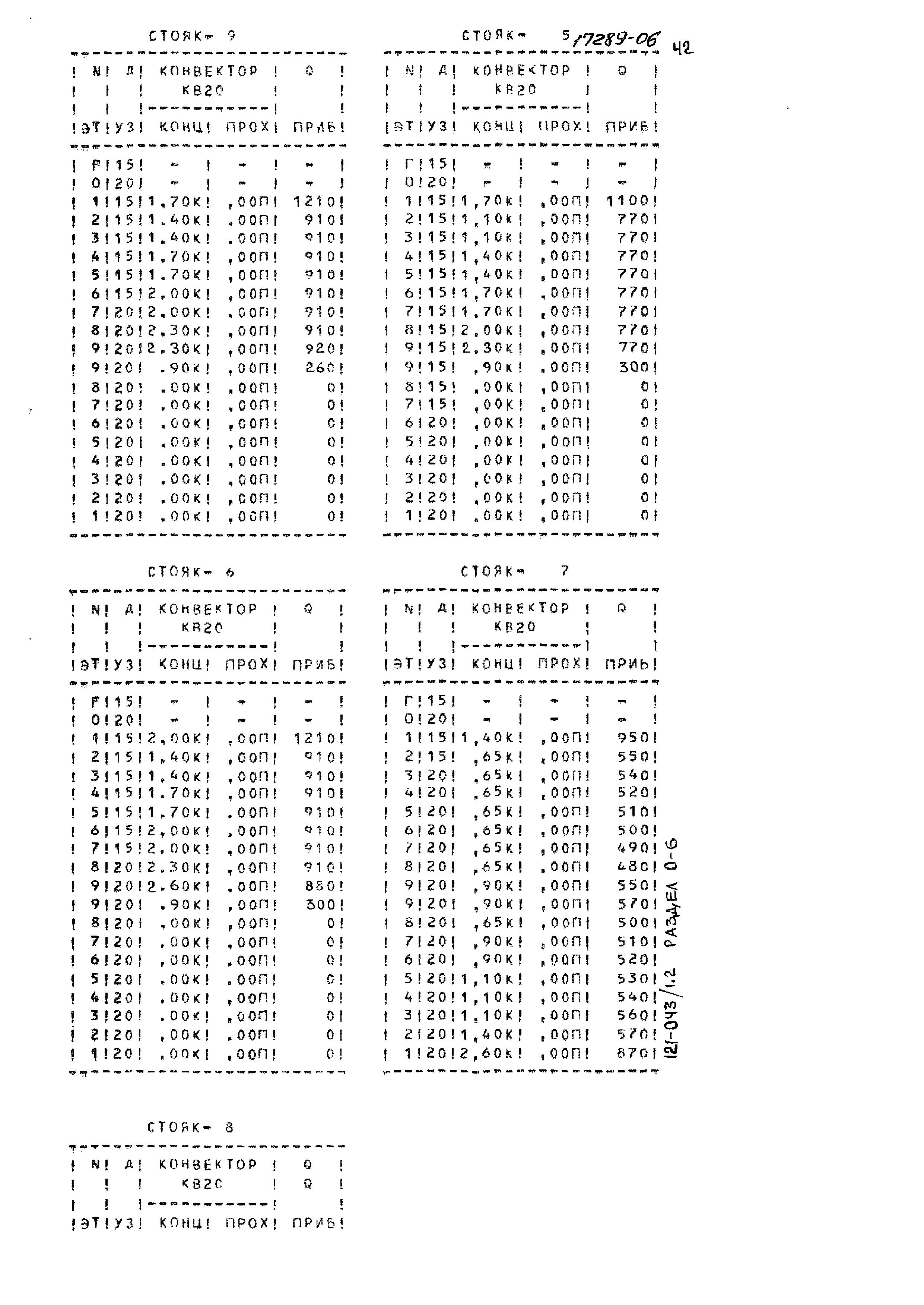 Типовой проект 121-043/1.2