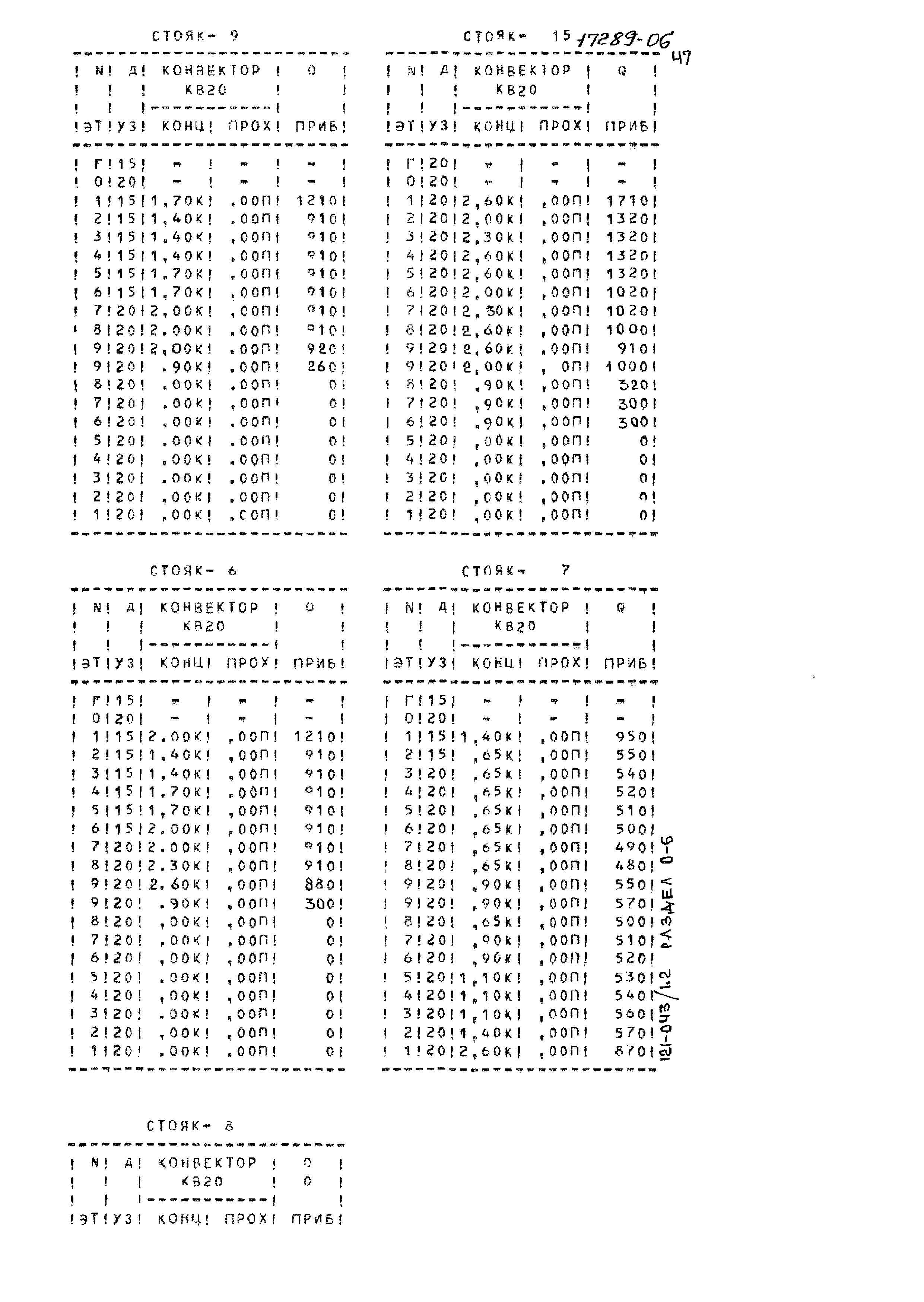 Типовой проект 121-043/1.2