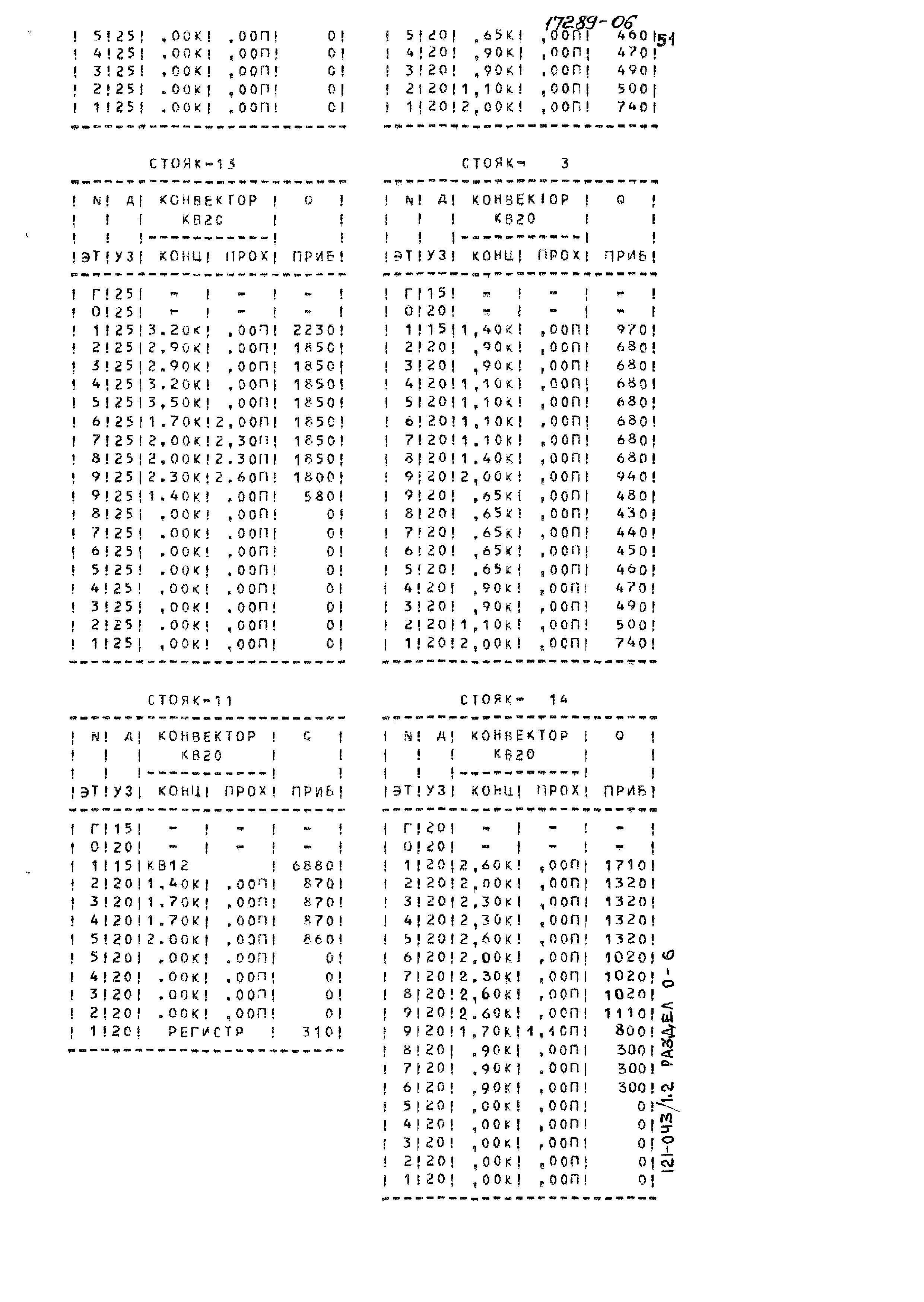 Типовой проект 121-043/1.2