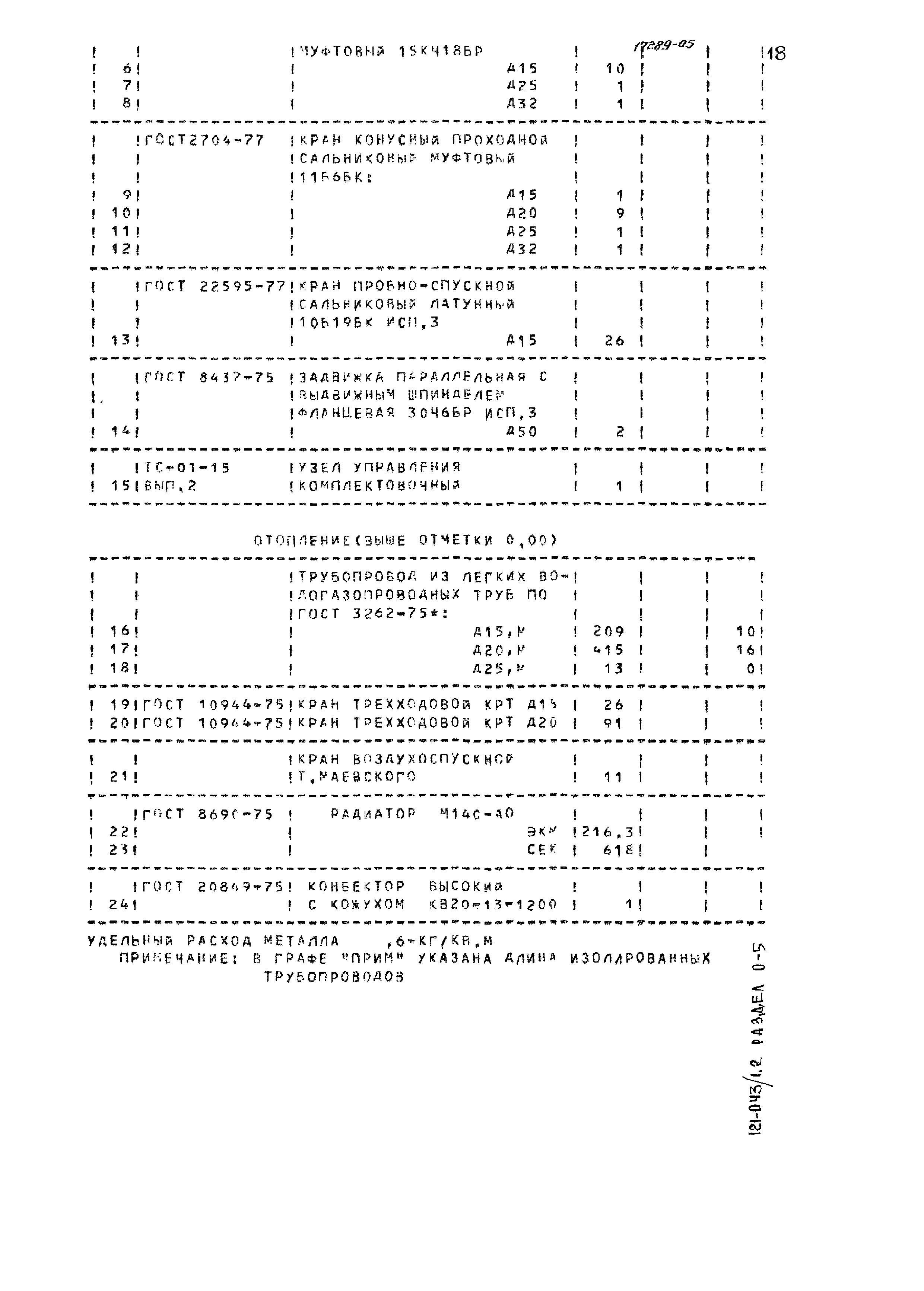 Типовой проект 121-043/1.2