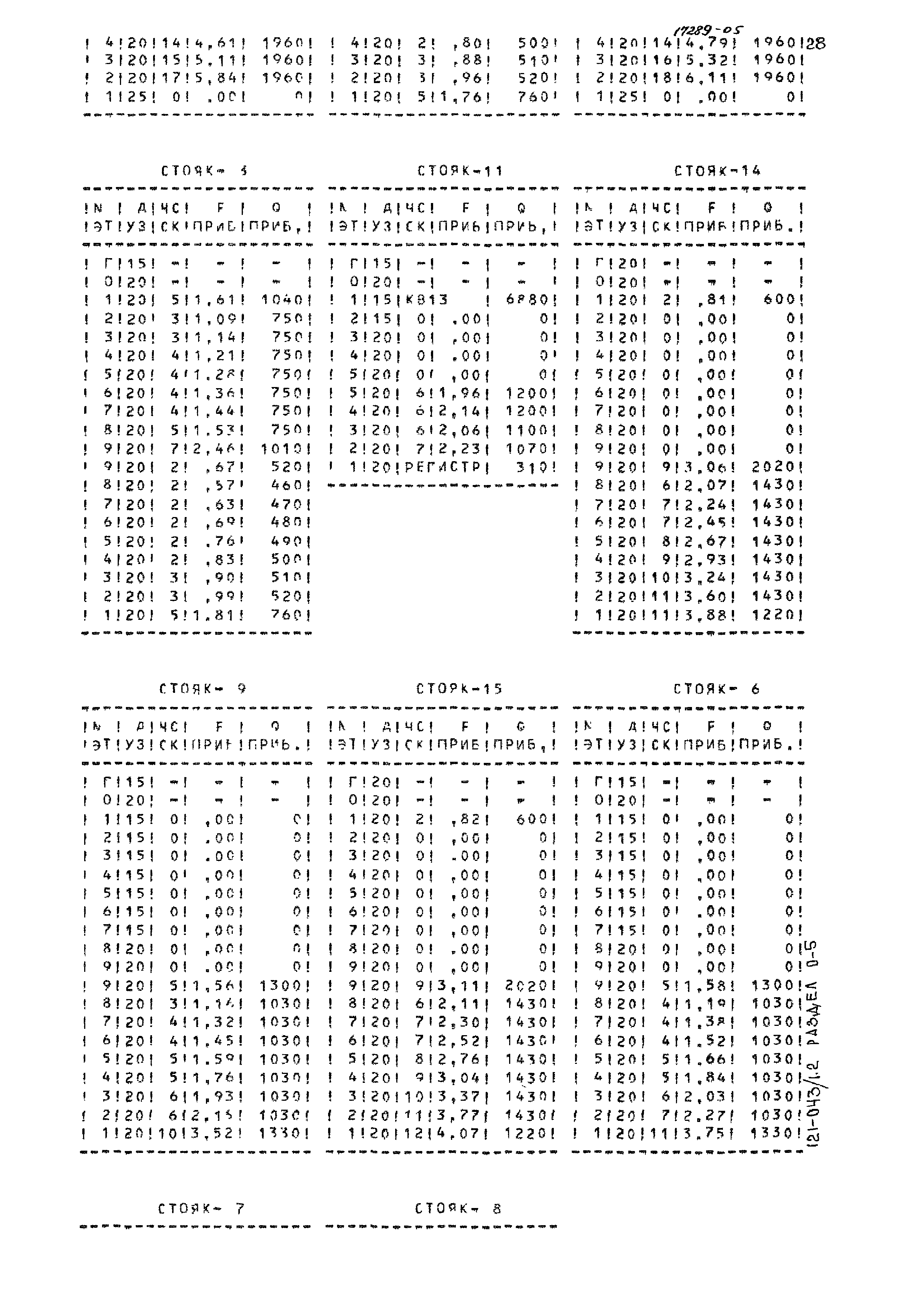 Типовой проект 121-043/1.2