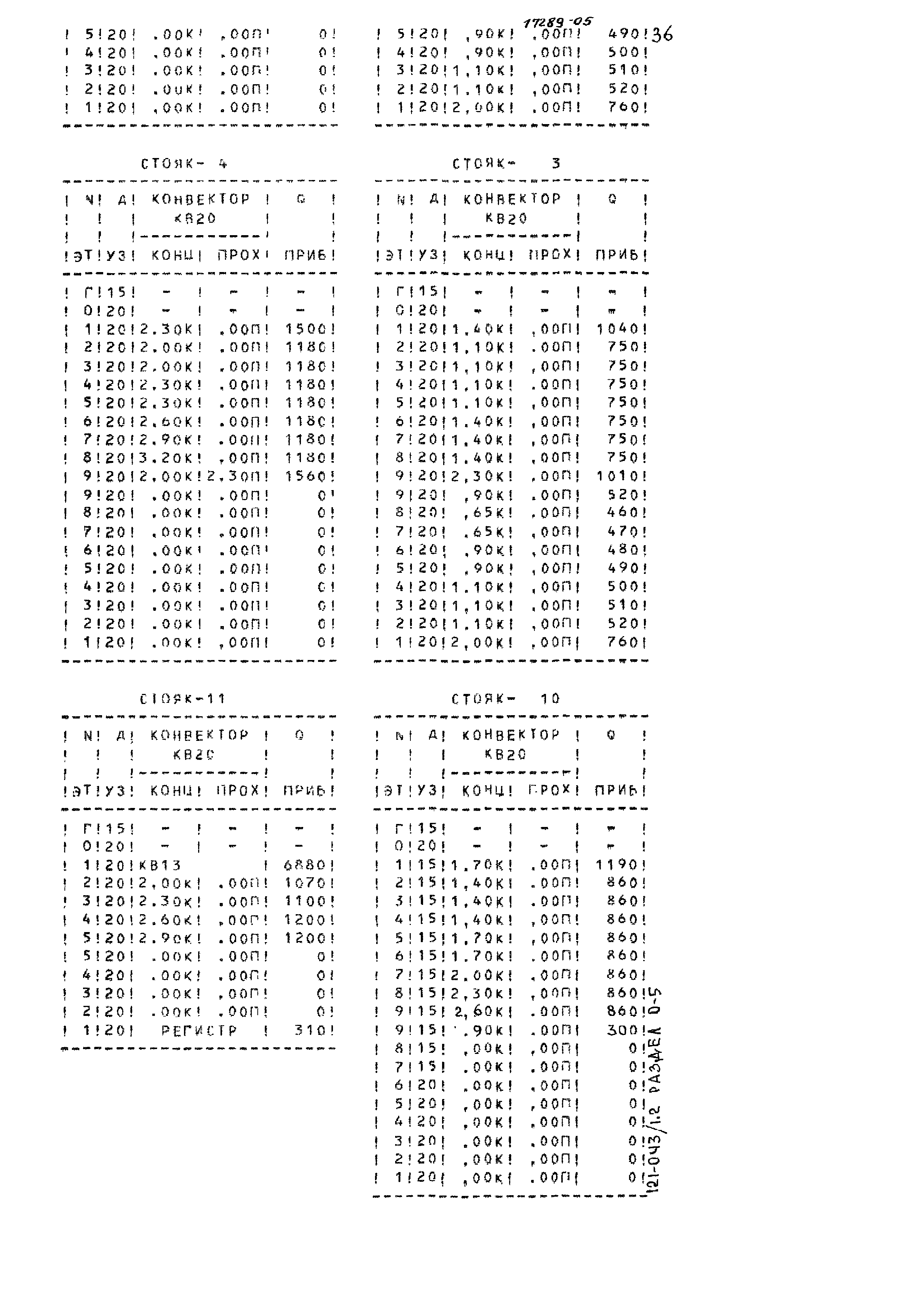 Типовой проект 121-043/1.2