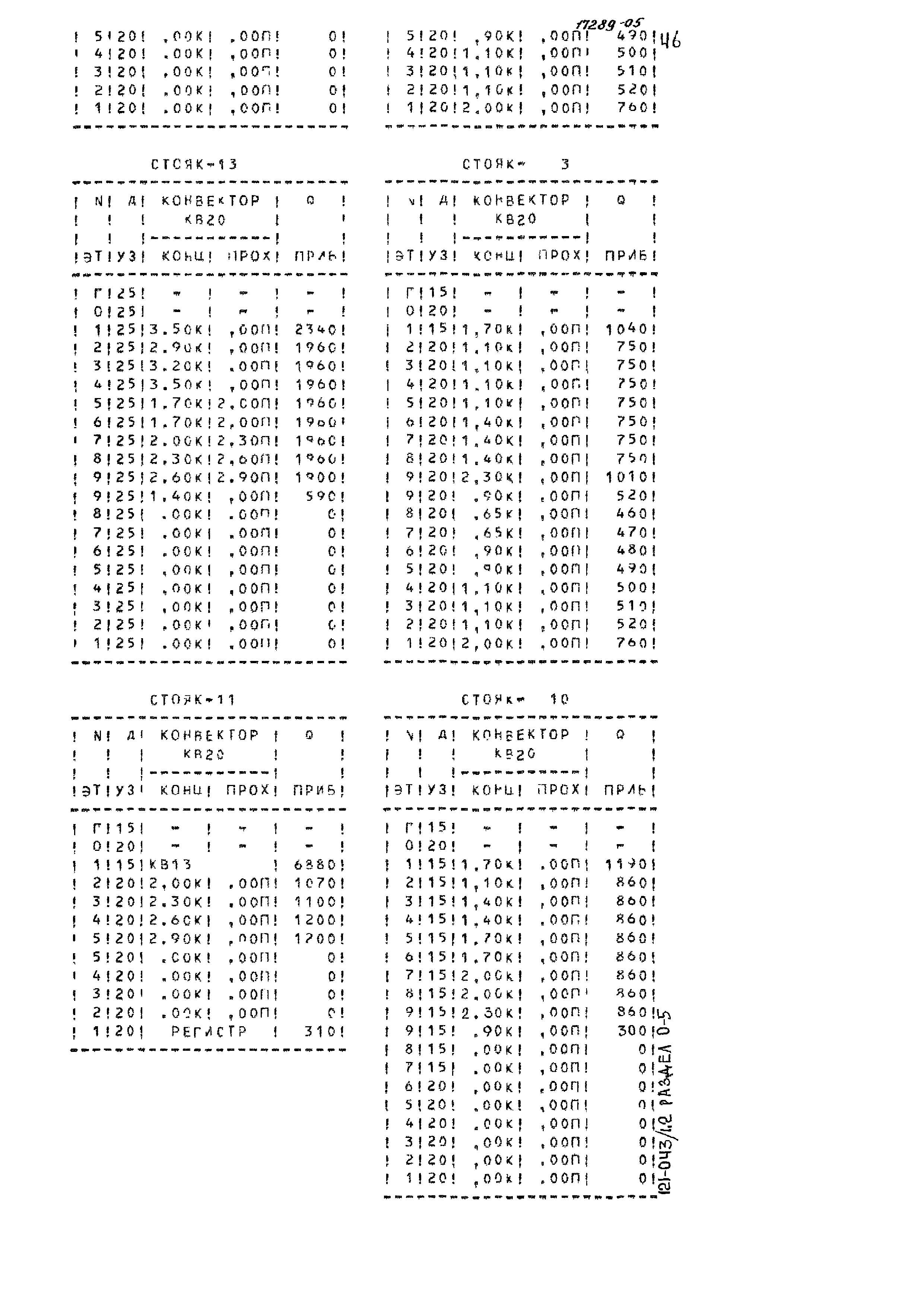 Типовой проект 121-043/1.2