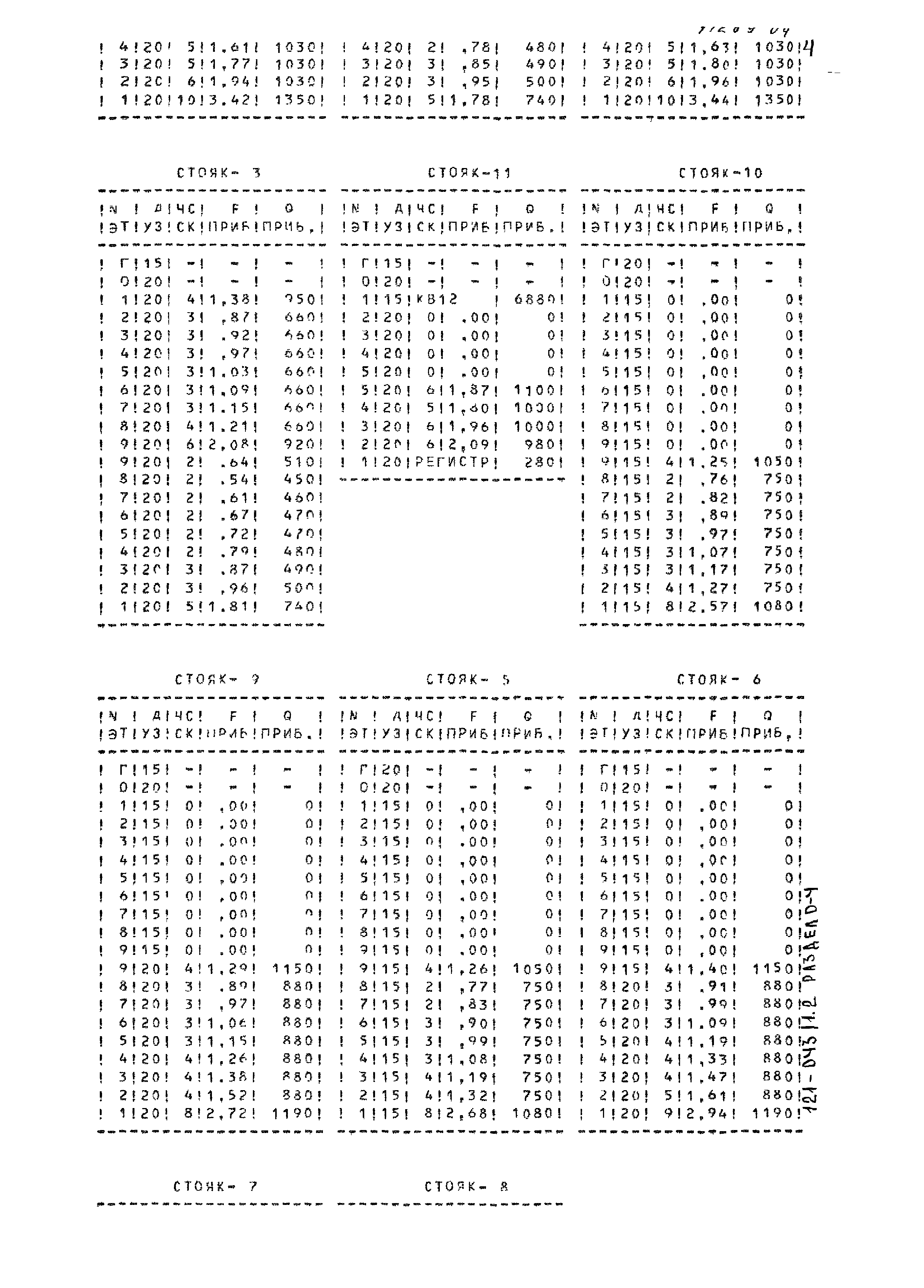 Типовой проект 121-043/1.2