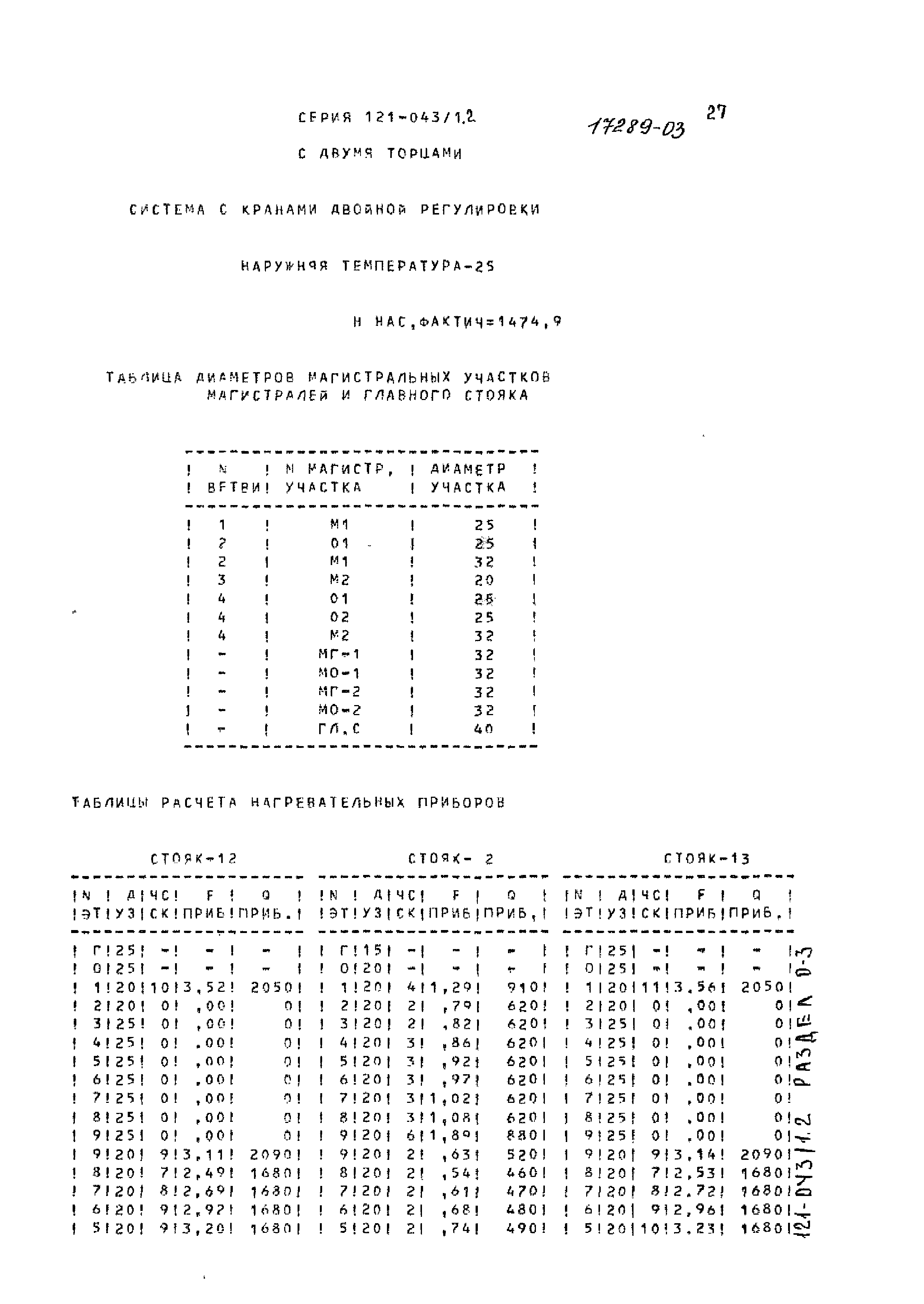 Типовой проект 121-043/1.2