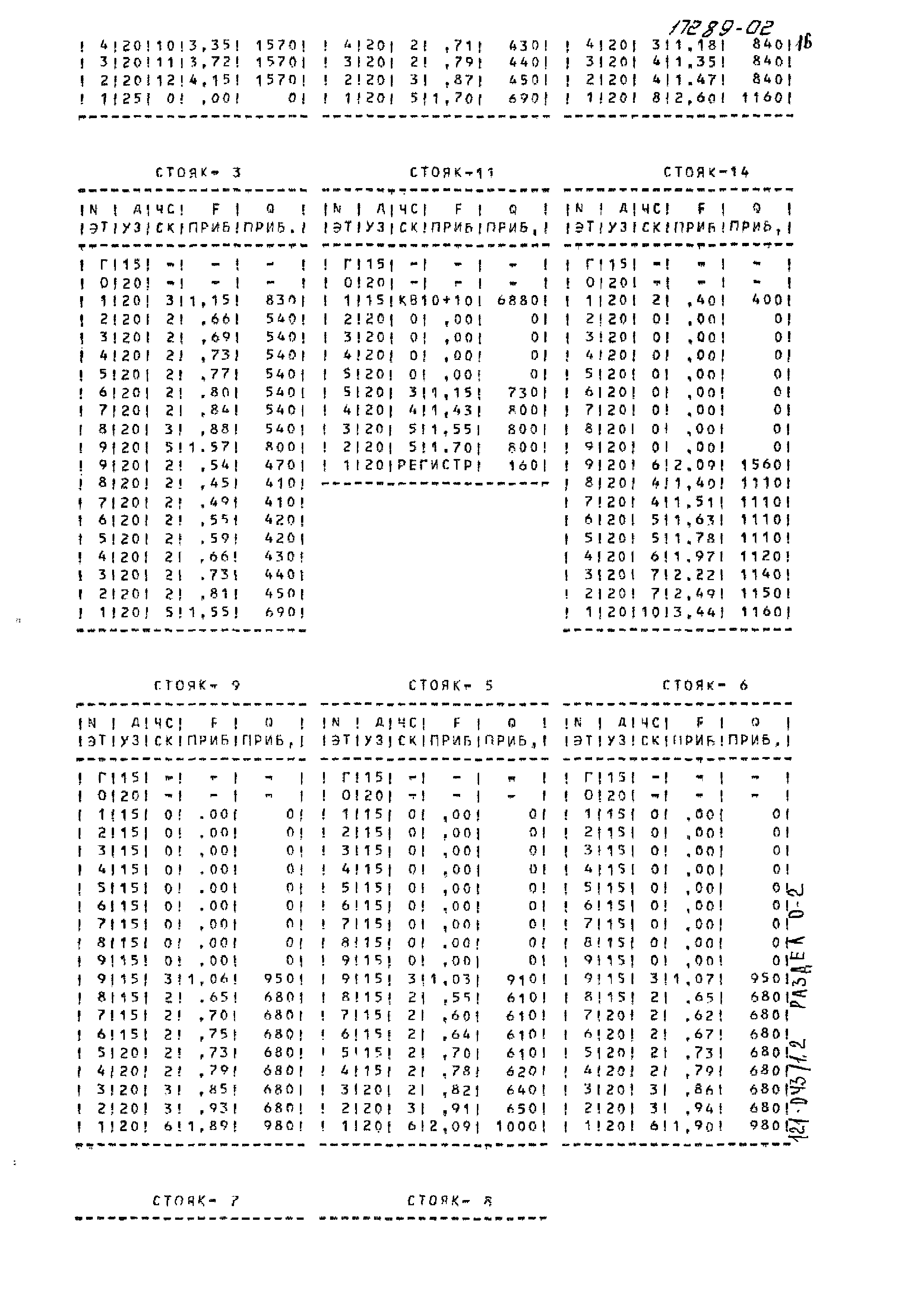 Типовой проект 121-043/1.2