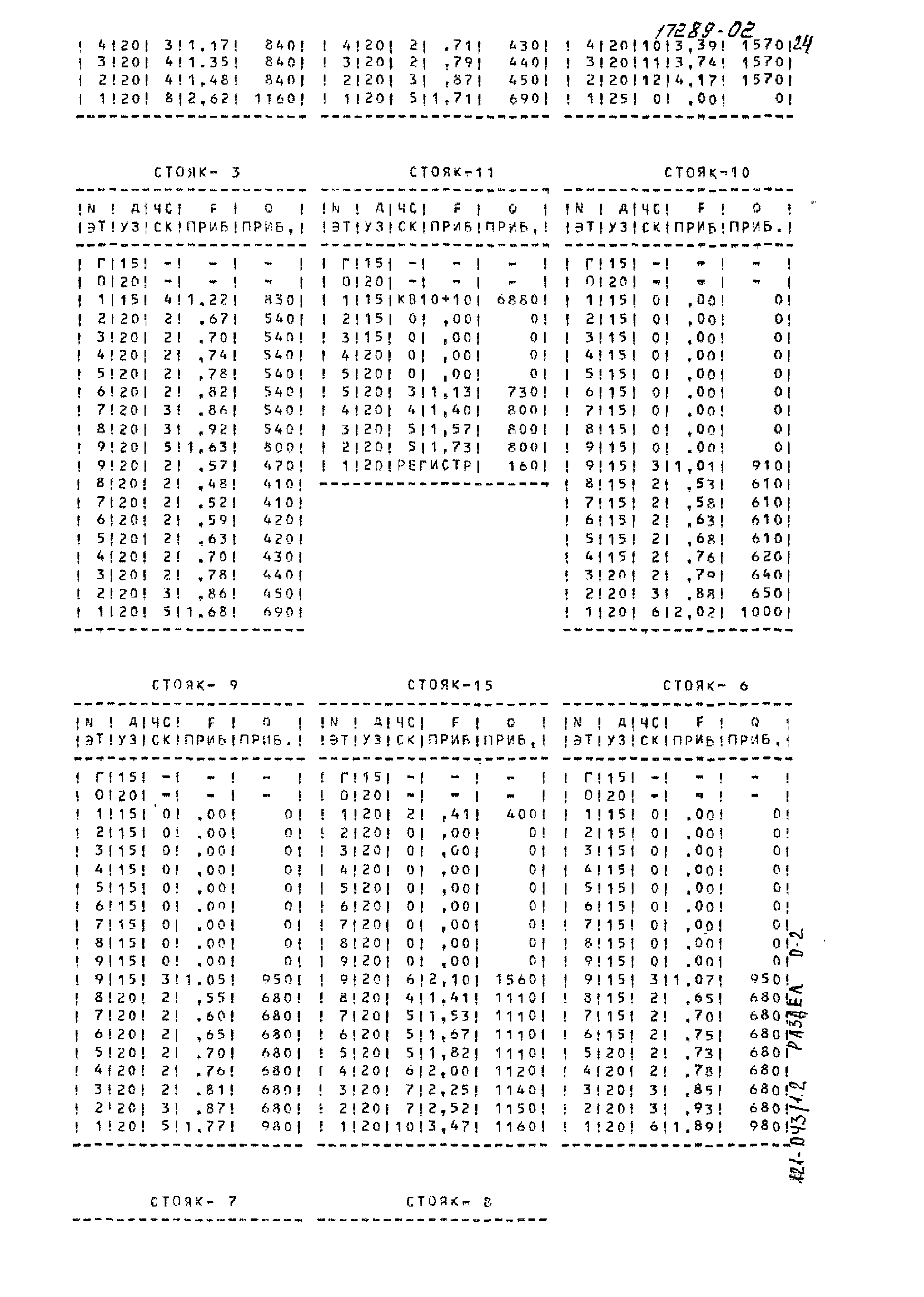 Типовой проект 121-043/1.2