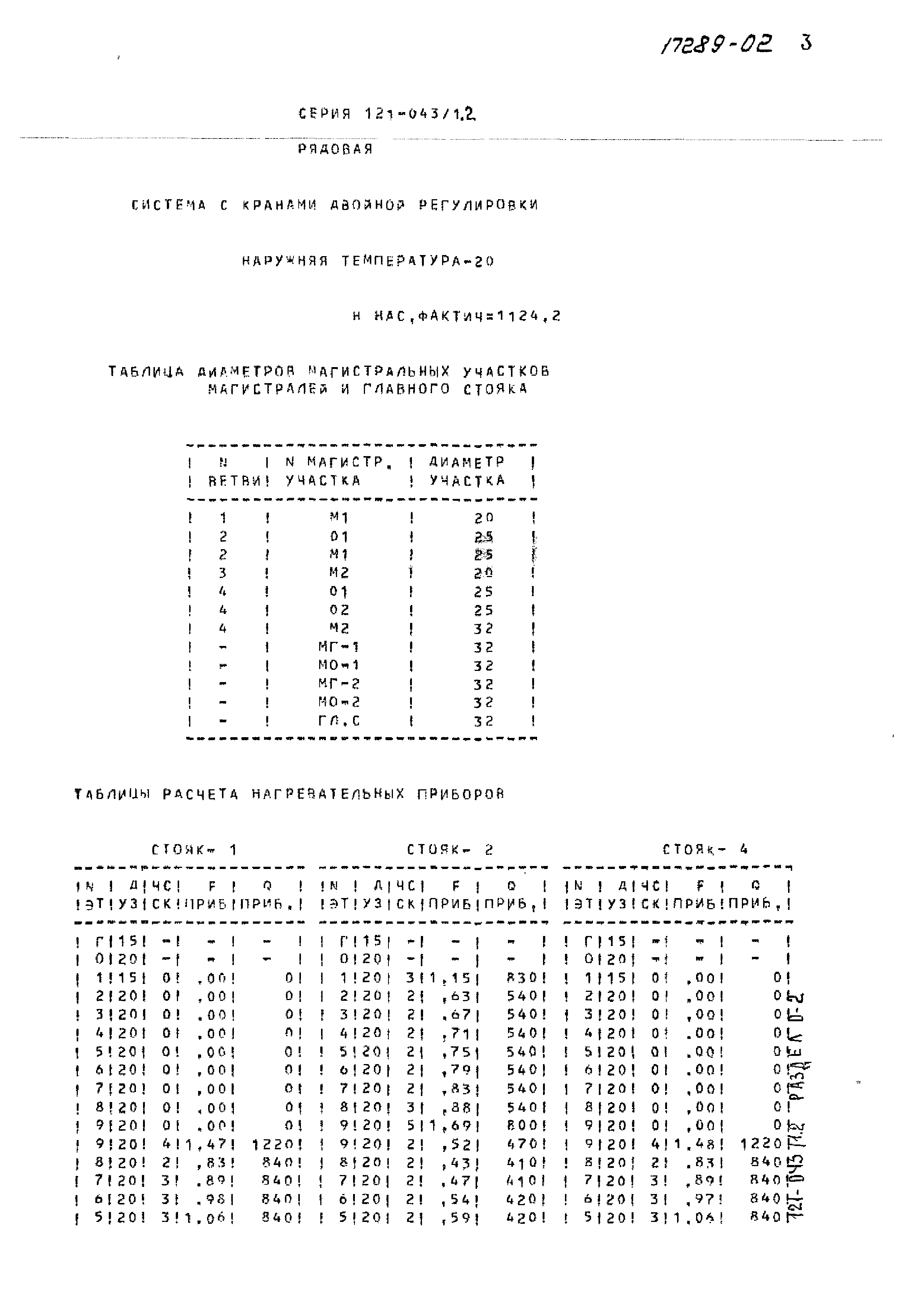 Типовой проект 121-043/1.2