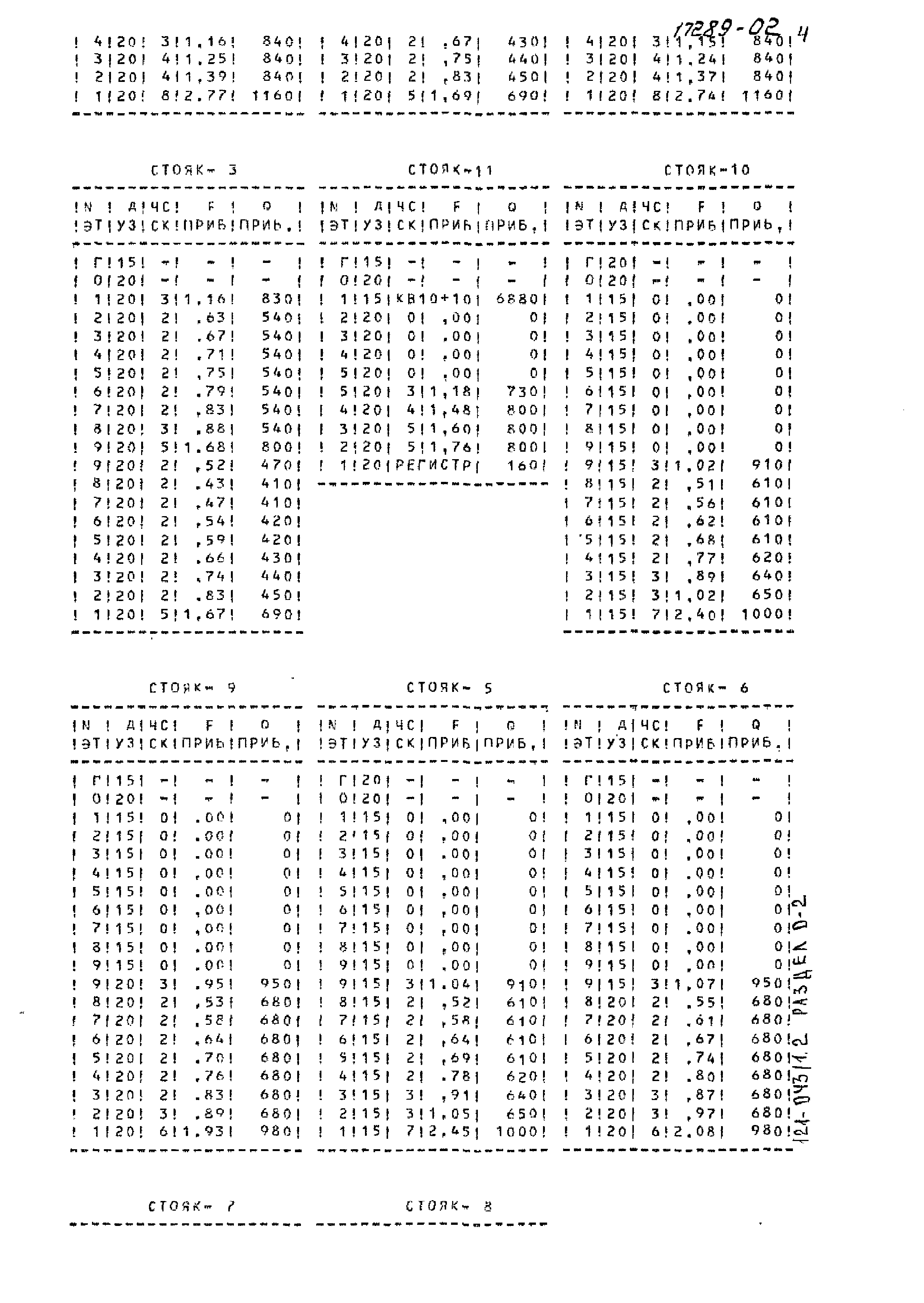 Типовой проект 121-043/1.2