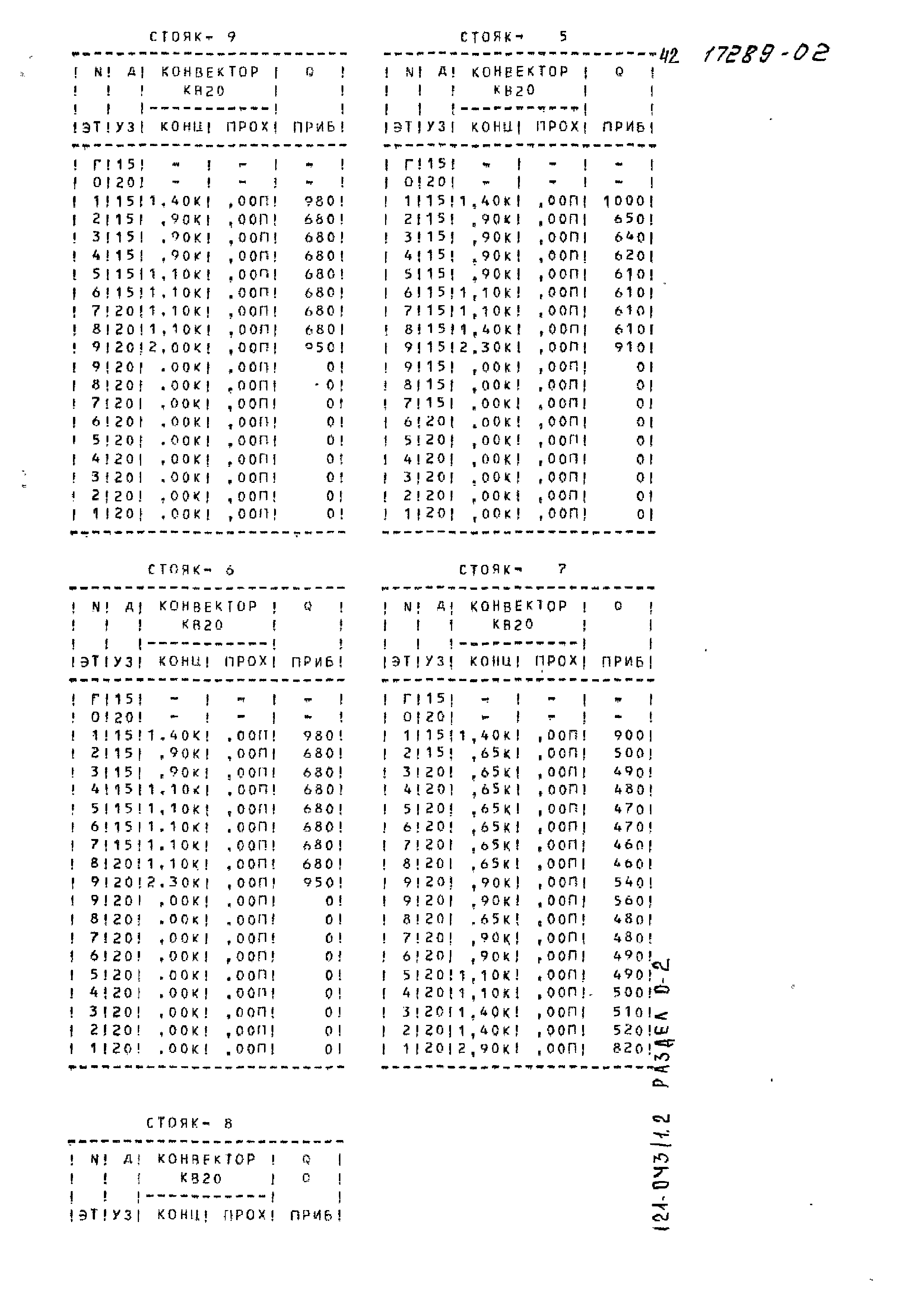 Типовой проект 121-043/1.2