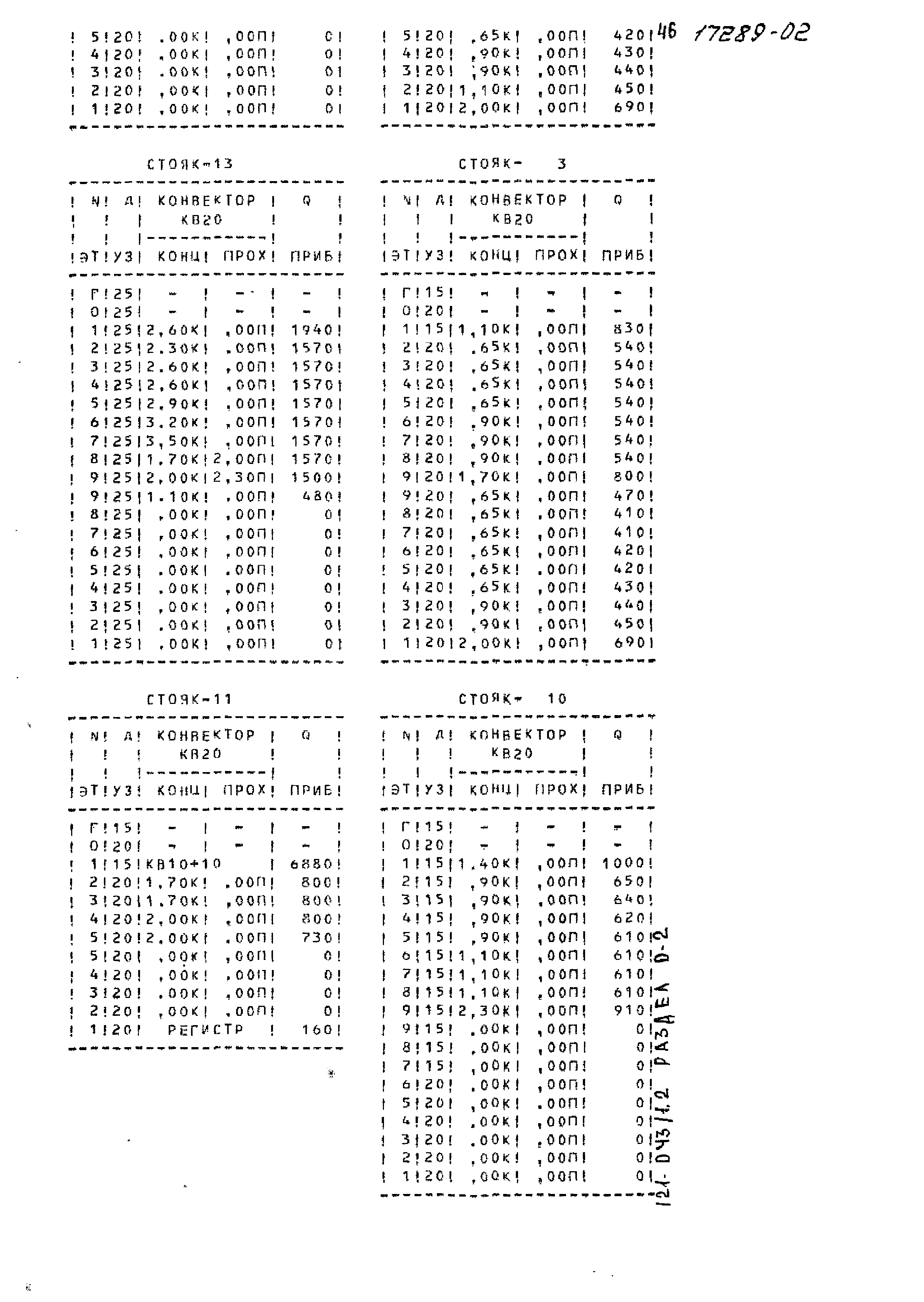 Типовой проект 121-043/1.2