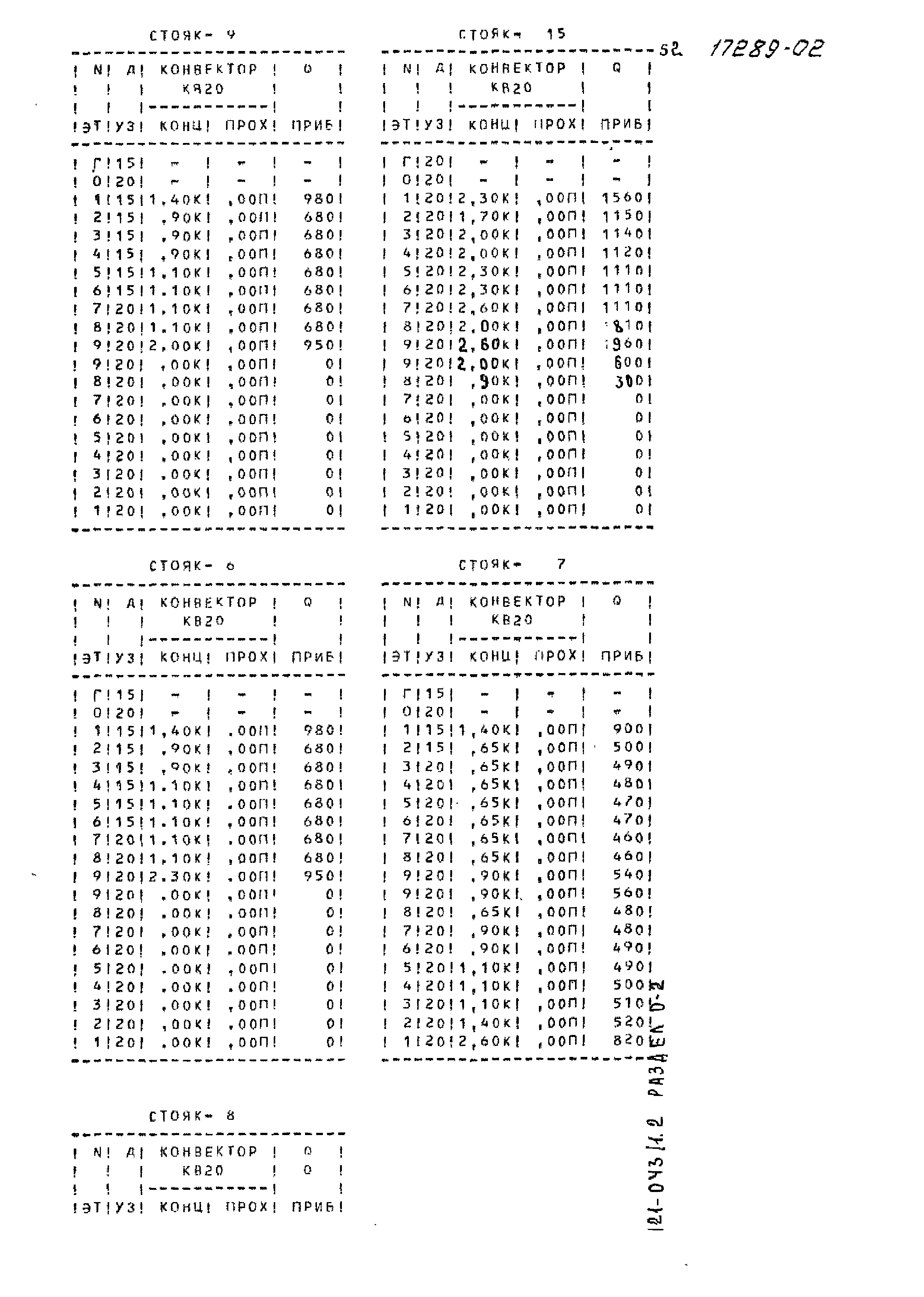 Типовой проект 121-043/1.2