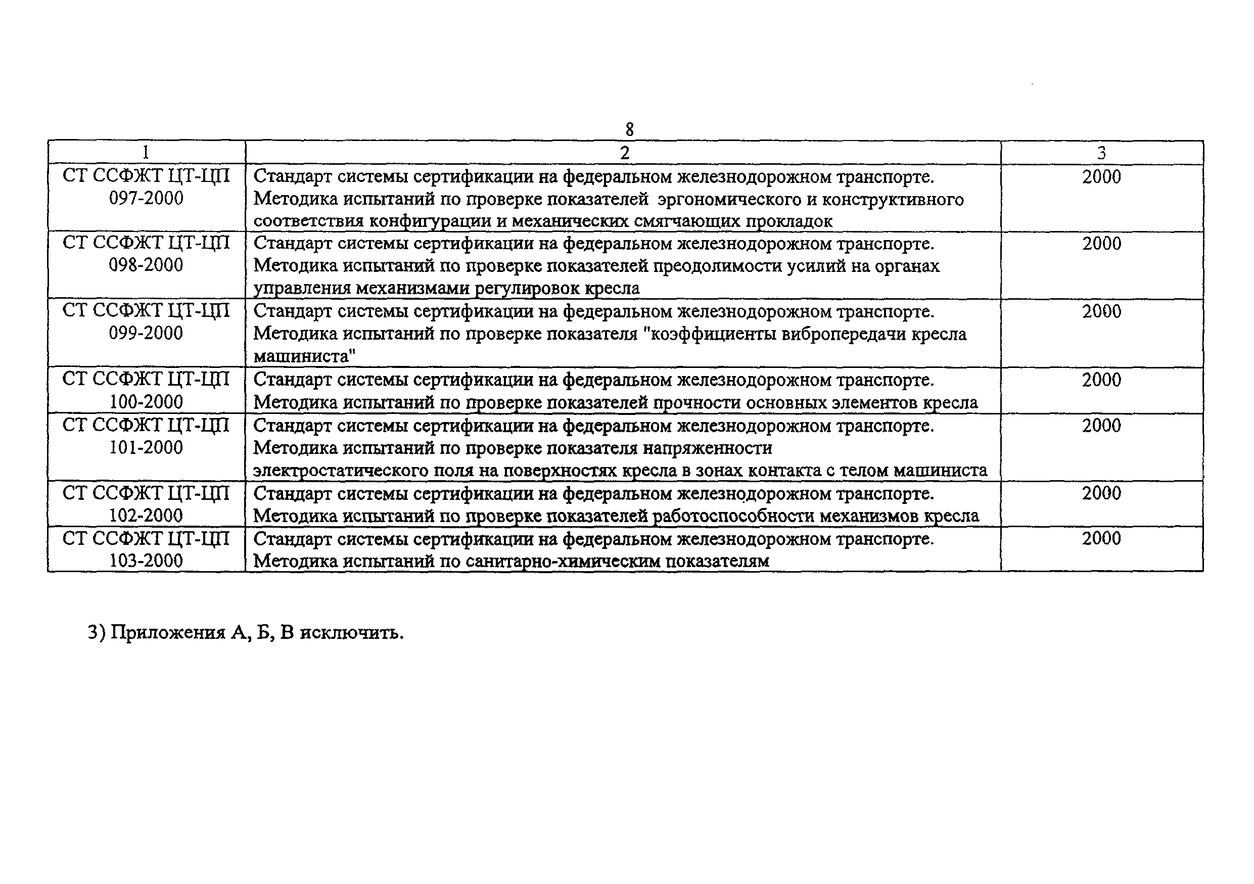 НБ ЖТ ЦТ-ЦП 053-2001
