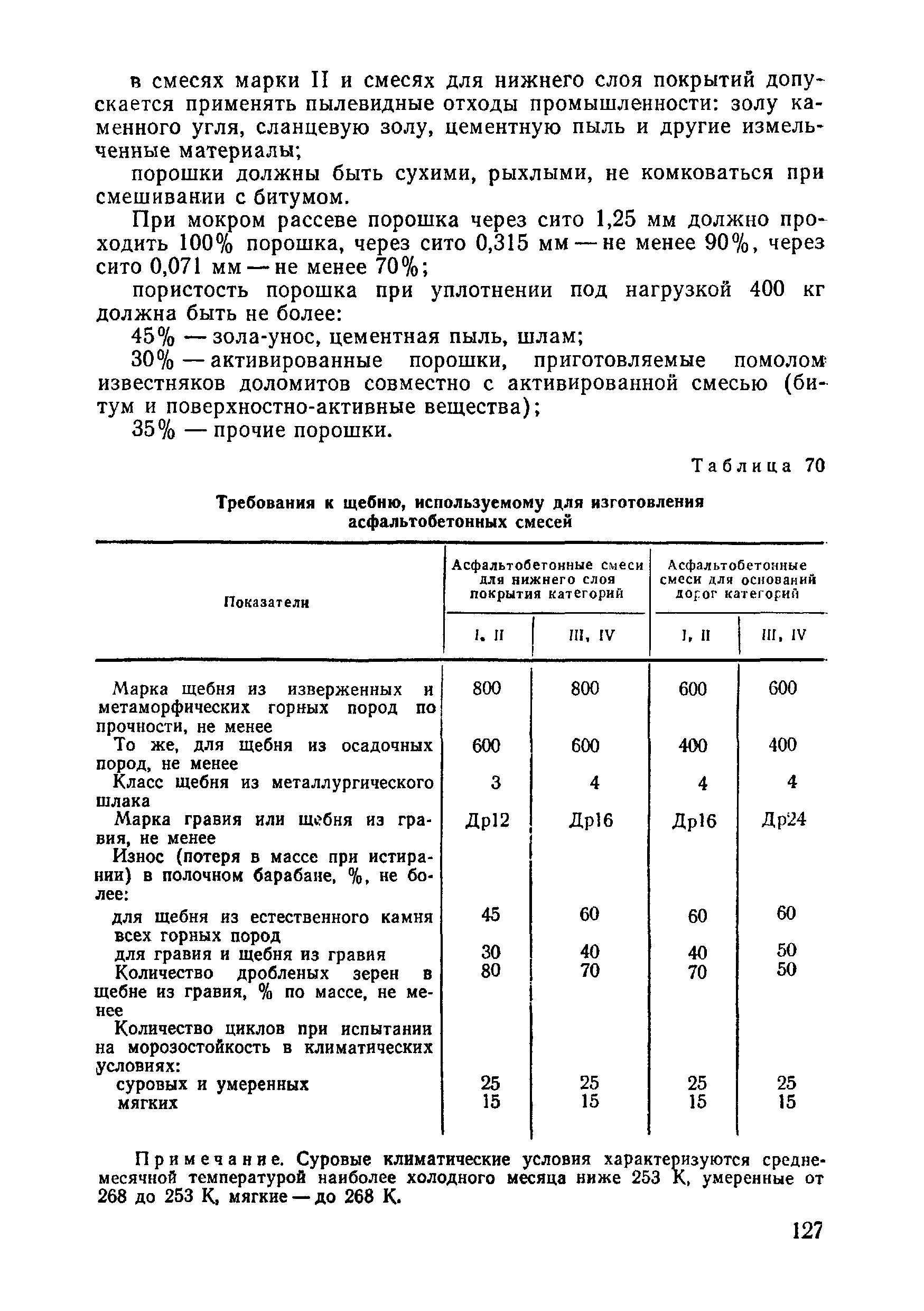 ВСН 09-81 МО РФ