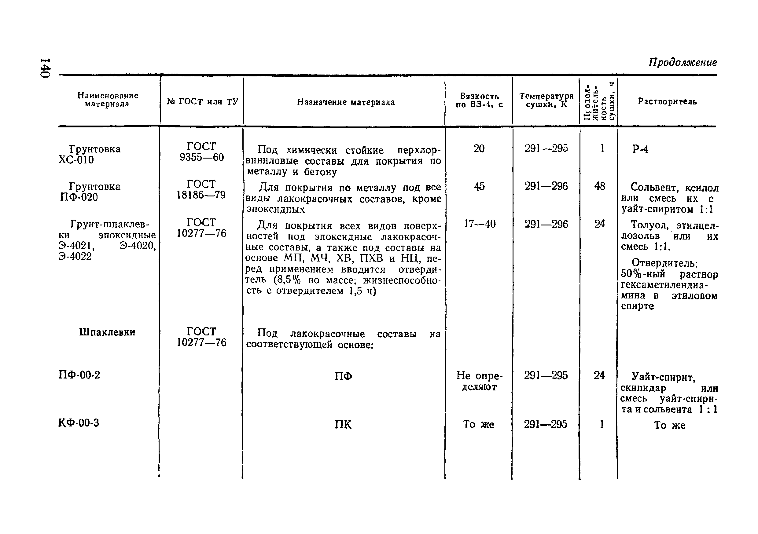 ВСН 09-81 МО РФ