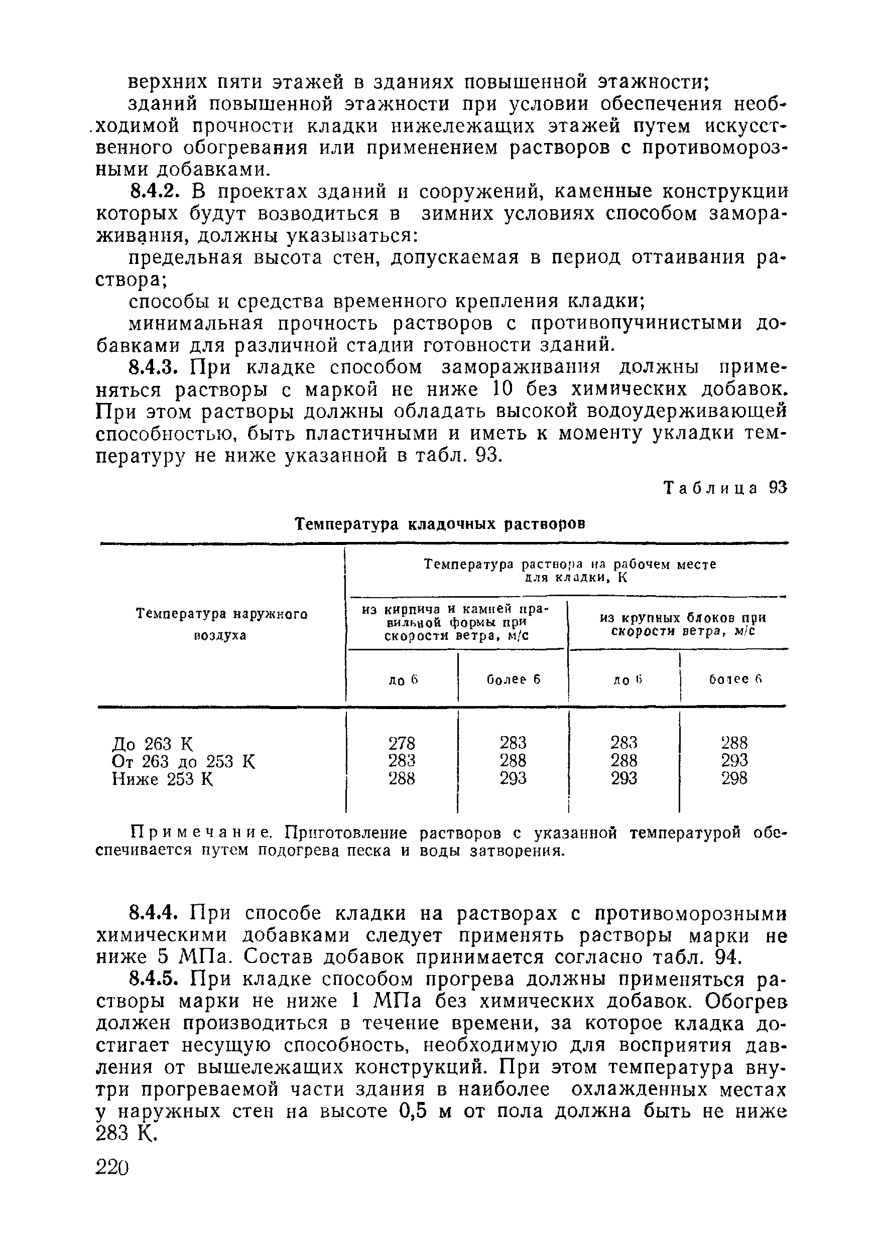 ВСН 09-81 МО РФ