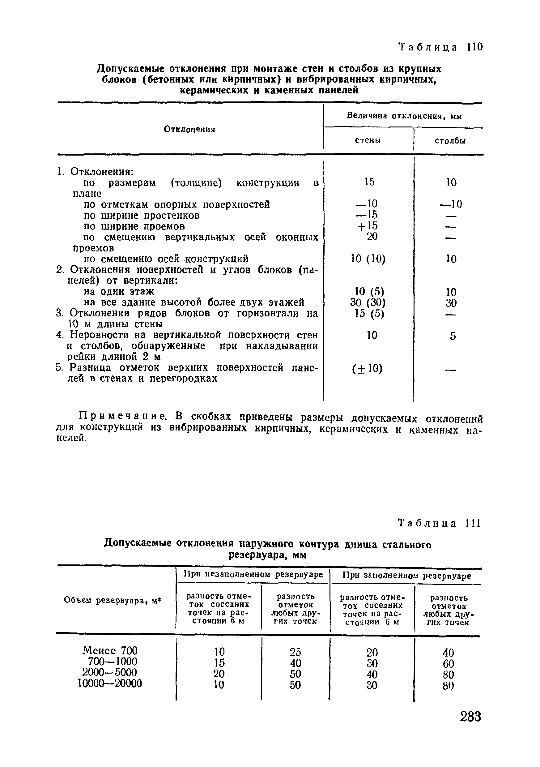 ВСН 09-81 МО РФ