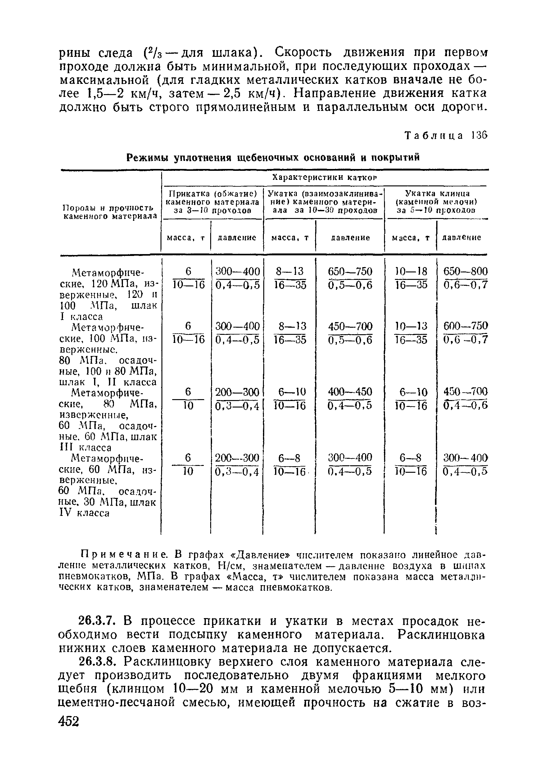 ВСН 09-81 МО РФ