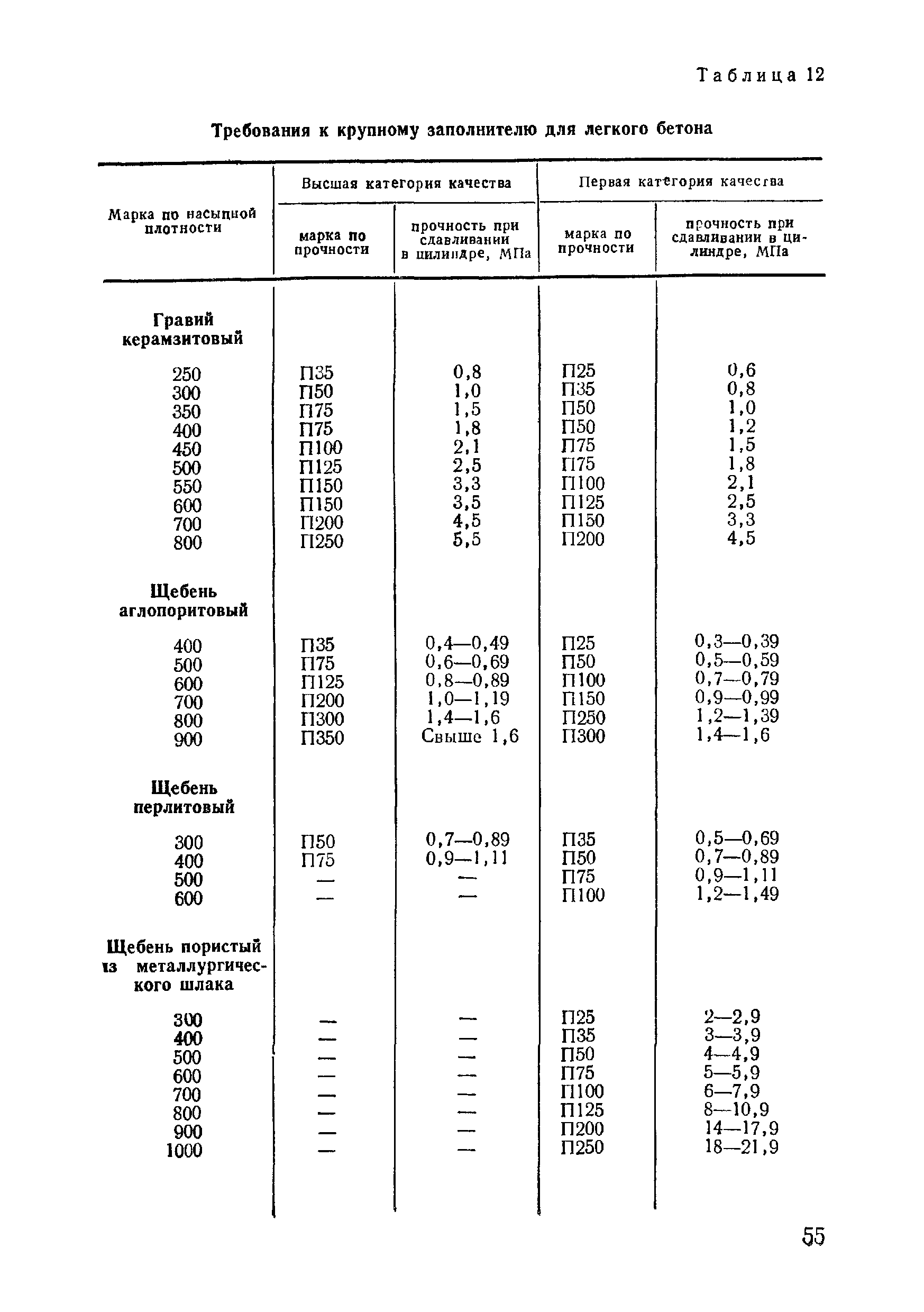 ВСН 09-81 МО РФ