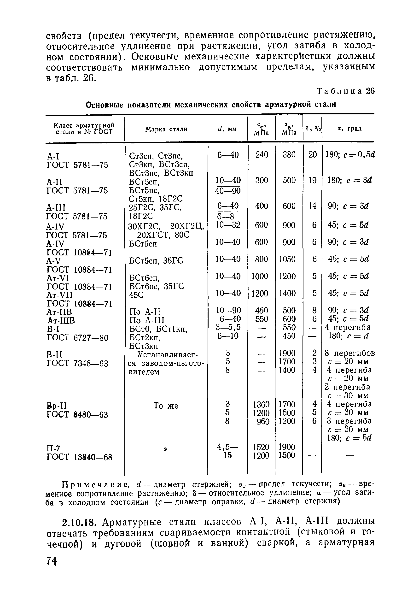 ВСН 09-81 МО РФ