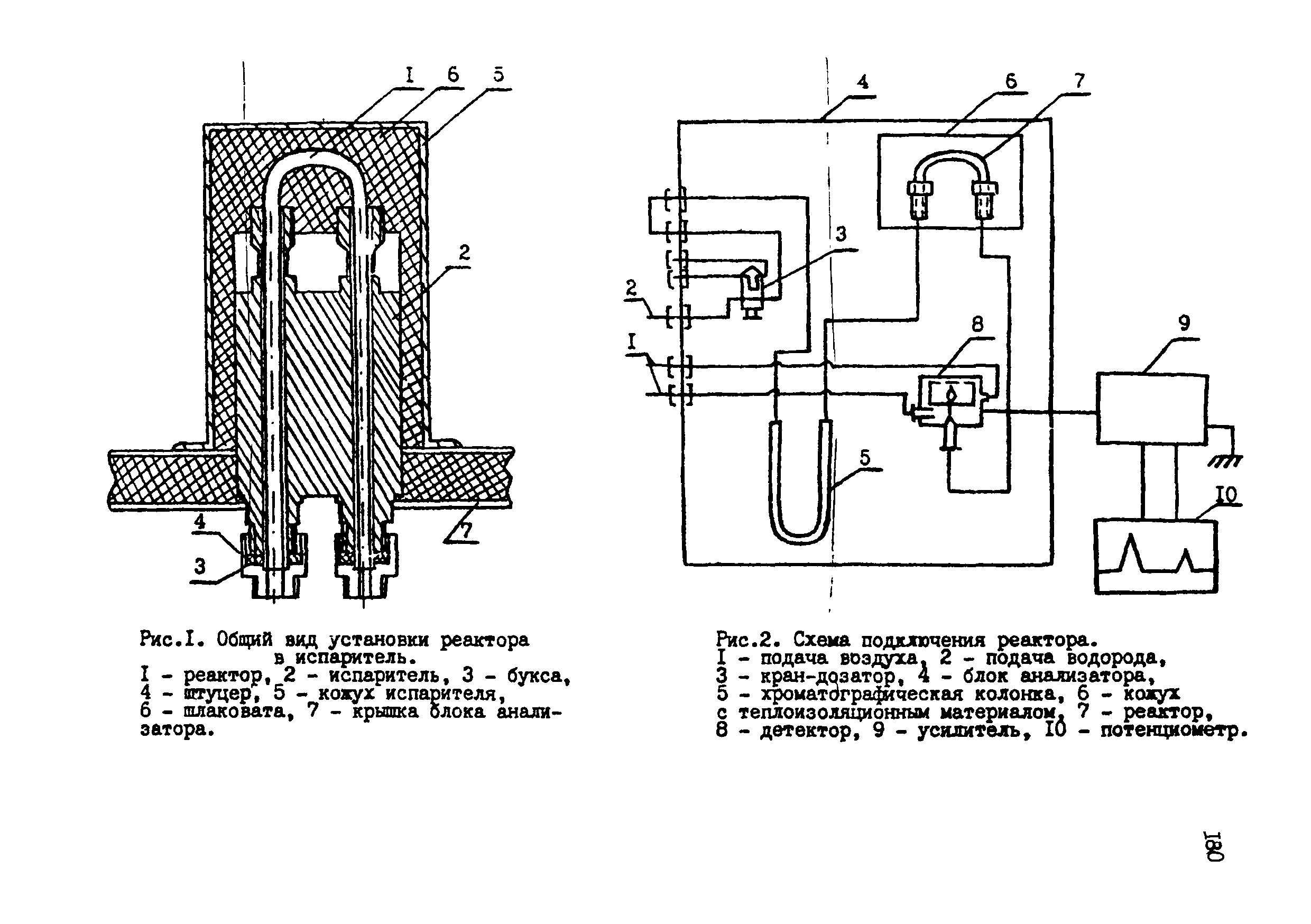 МУ 2904-83