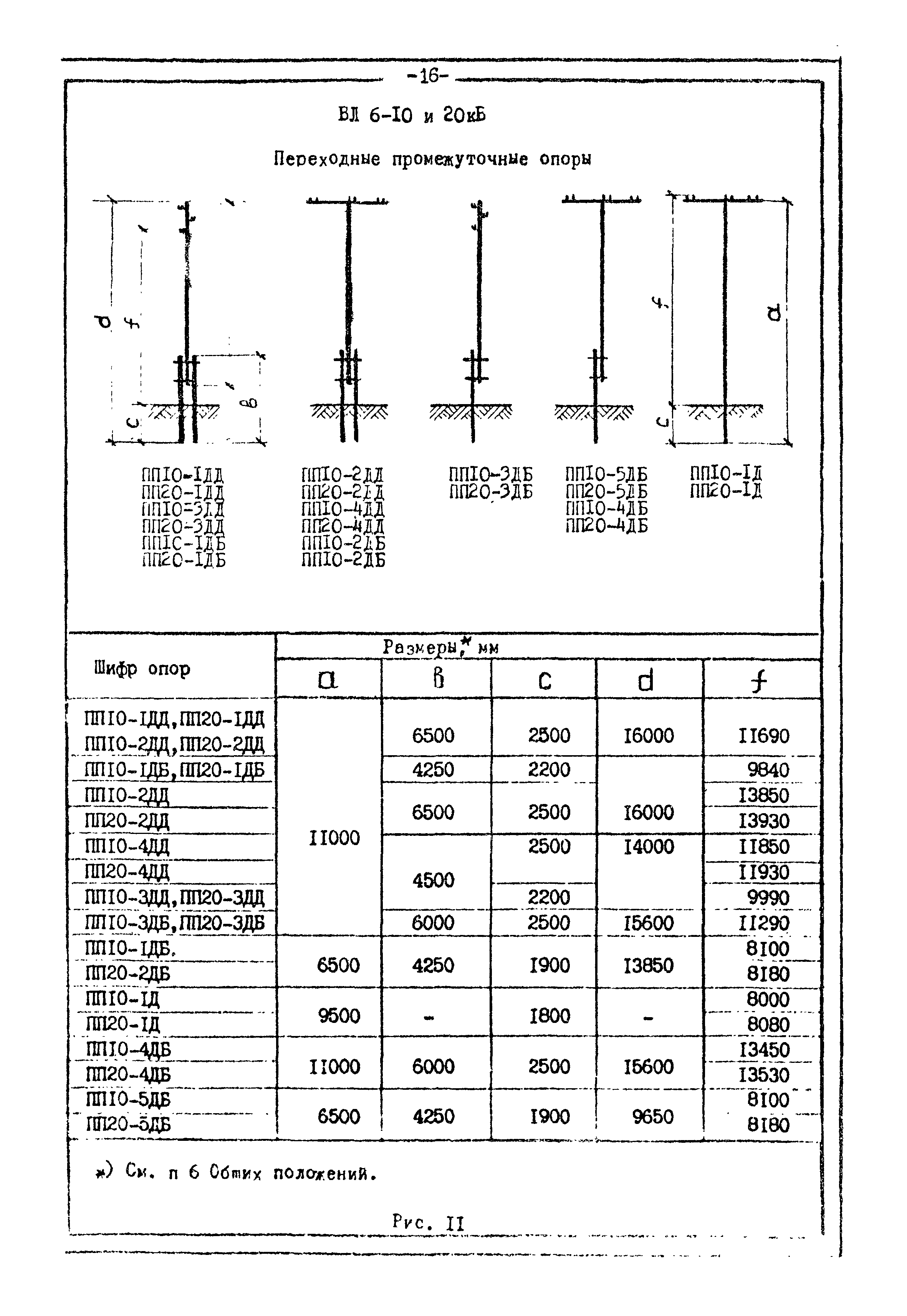 ТК II-1-0.4-20