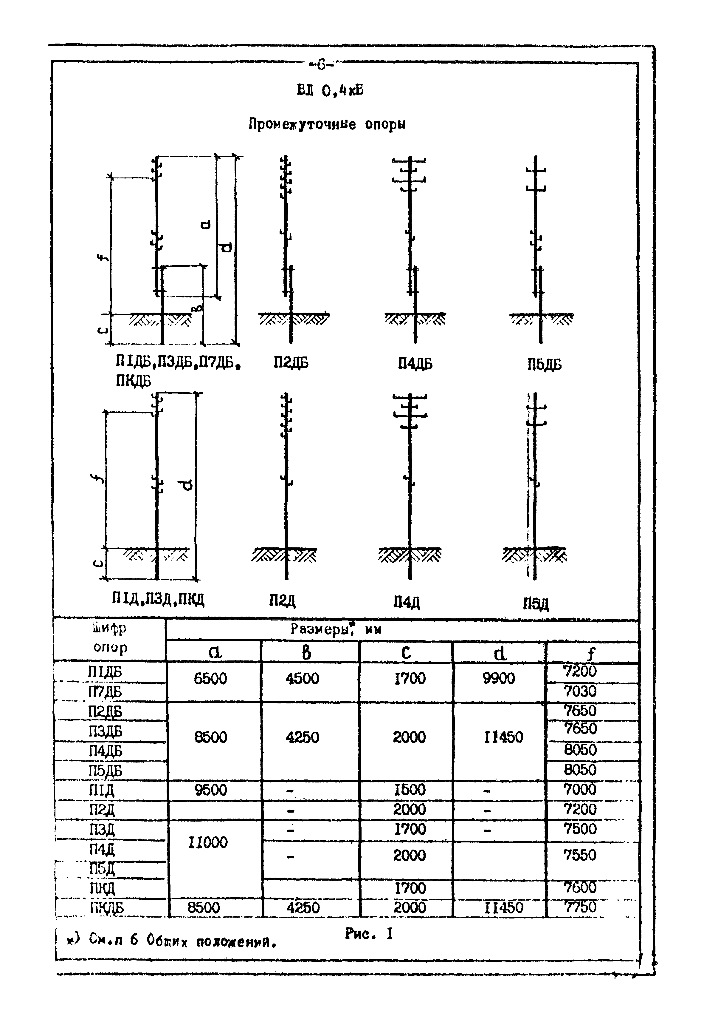 ТК II-1-0.4-20