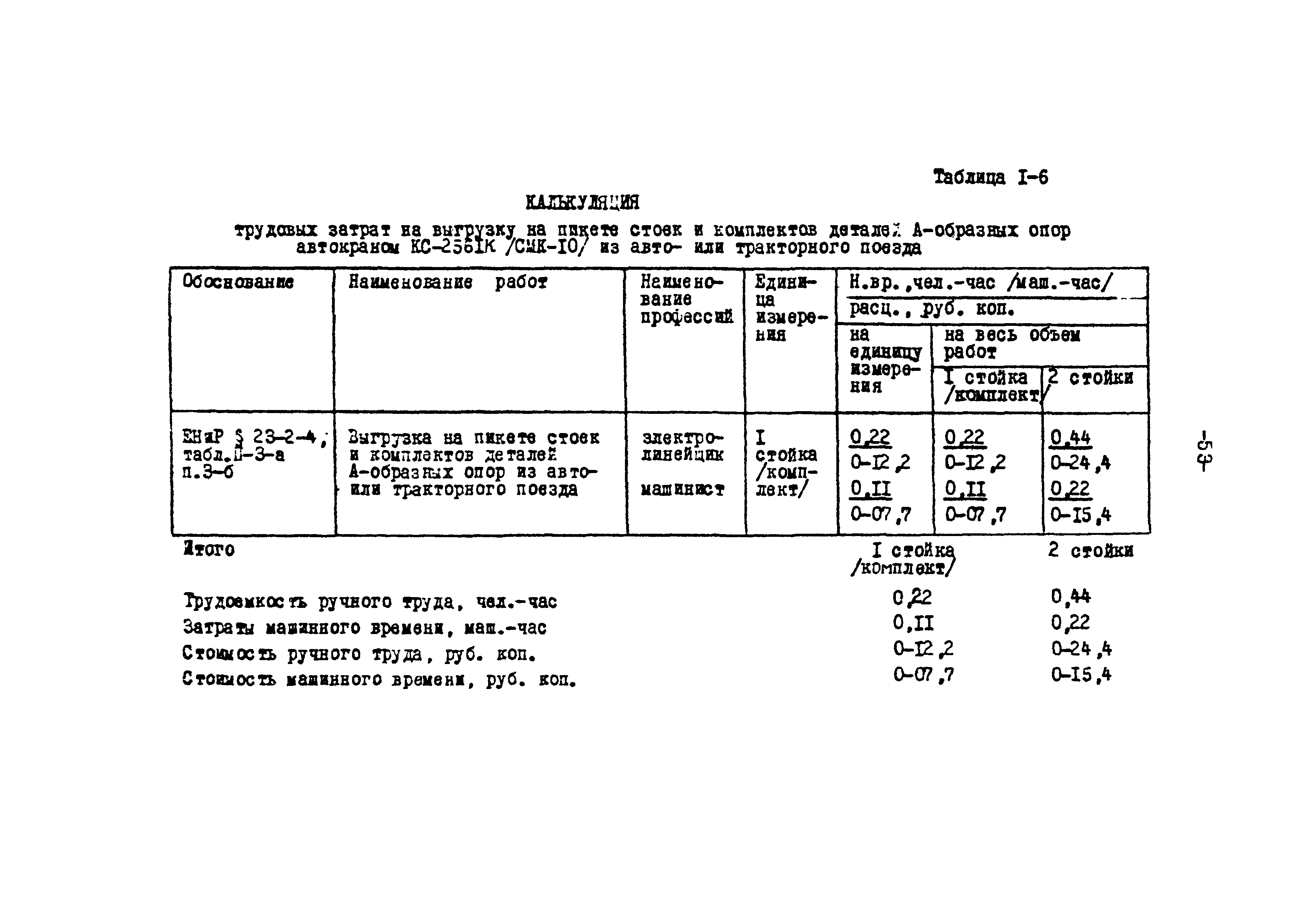 ТК II-1-0.4-20