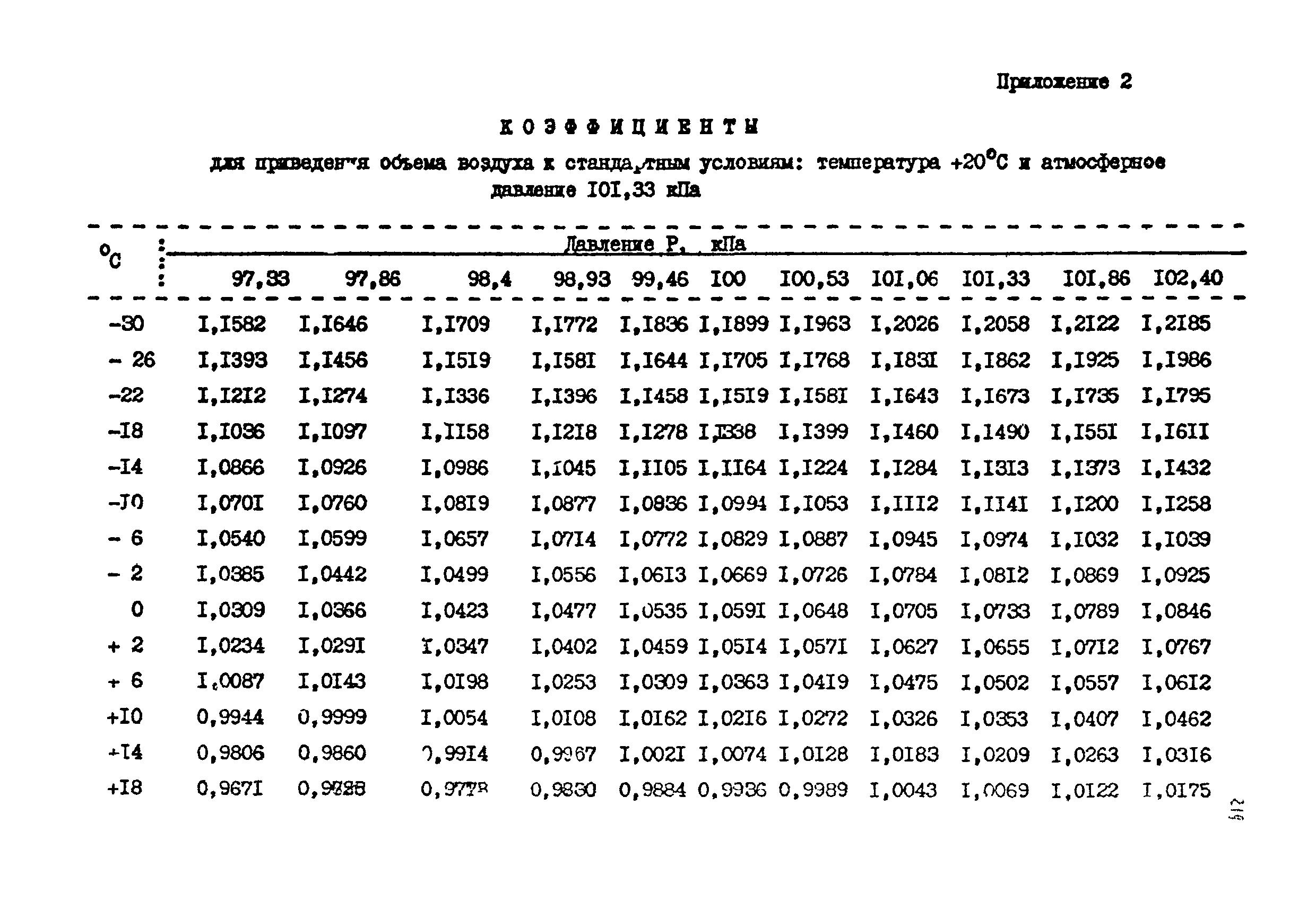 МУ 2699-83