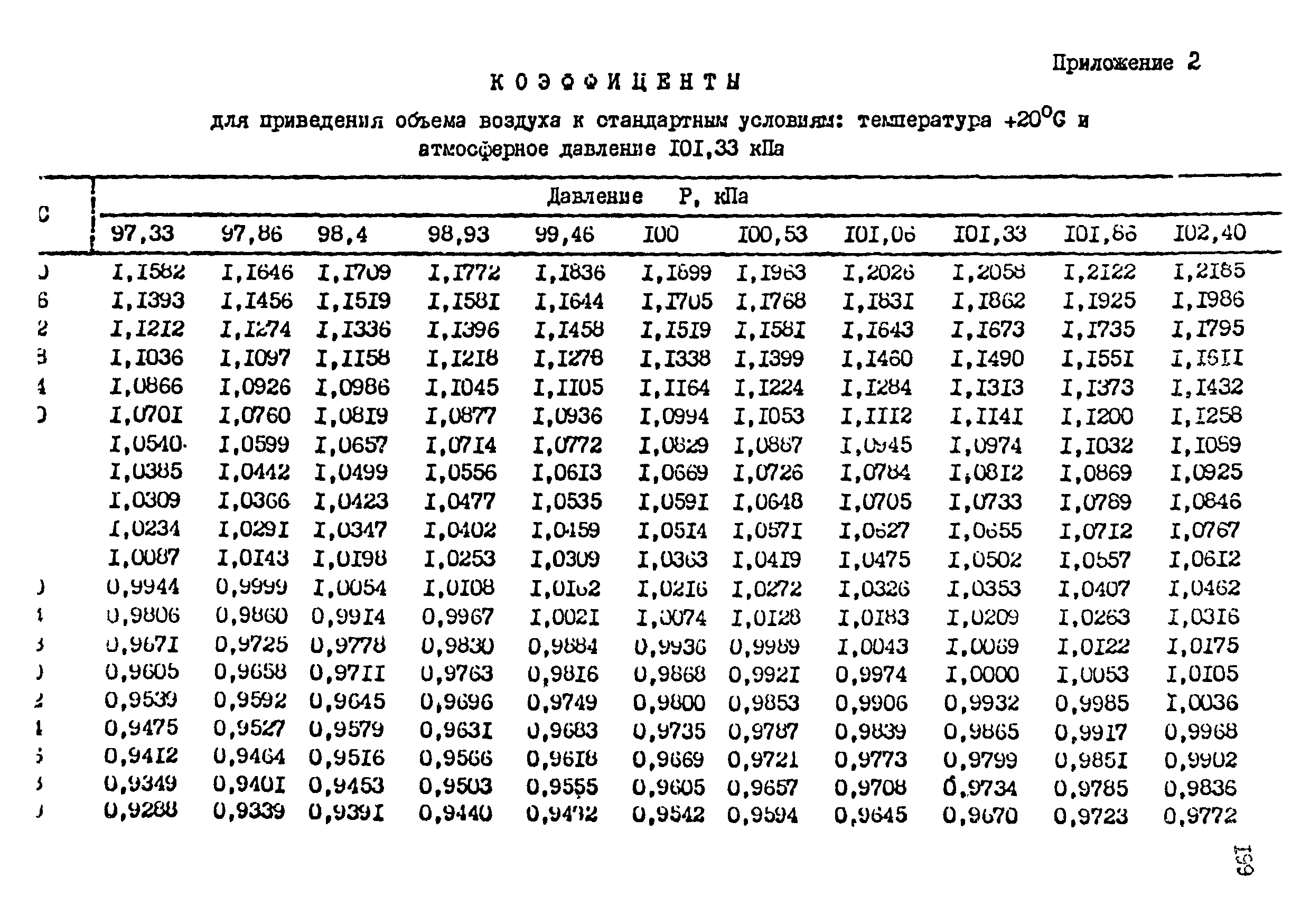 МУ 2248-80